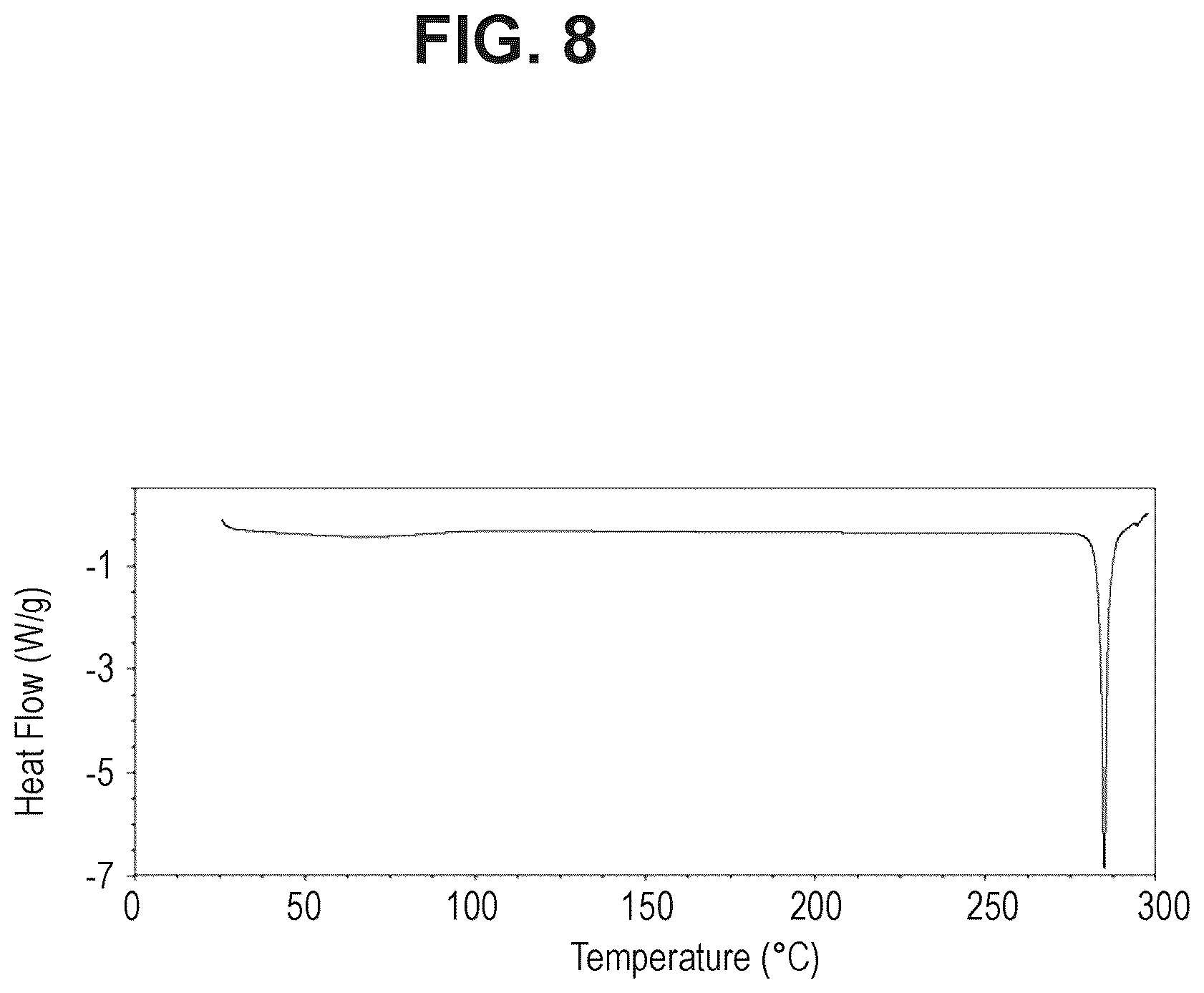 Patent US12312344 Figure 8 – N-substituted-dioxocyclobutenylamino-3-hydroxy-picolinamides useful as CCR6 inhibitors