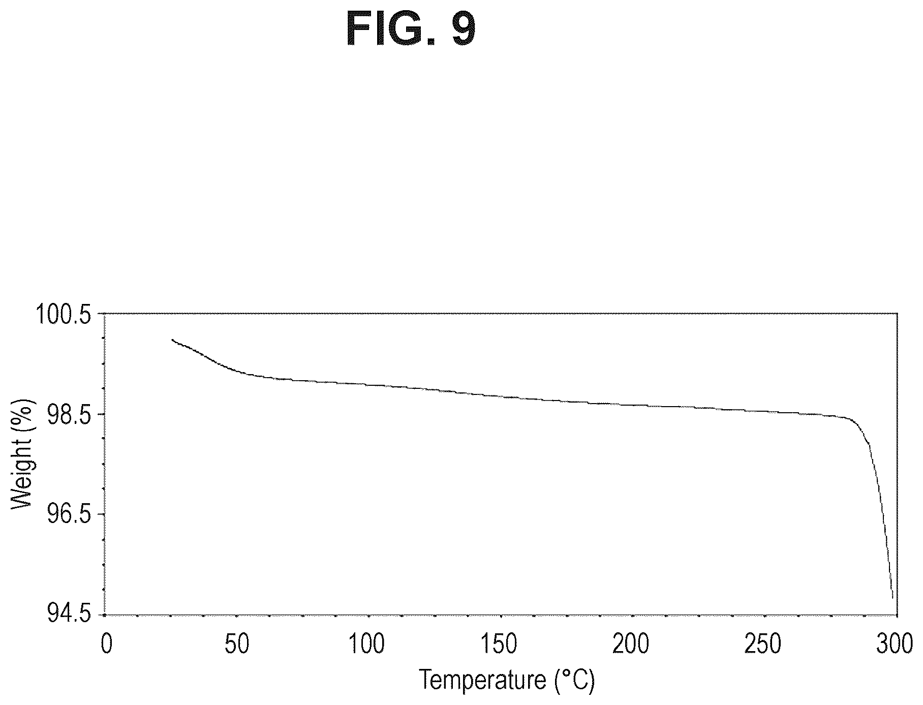 Patent US12312344 Figure 9 – N-substituted-dioxocyclobutenylamino-3-hydroxy-picolinamides useful as CCR6 inhibitors