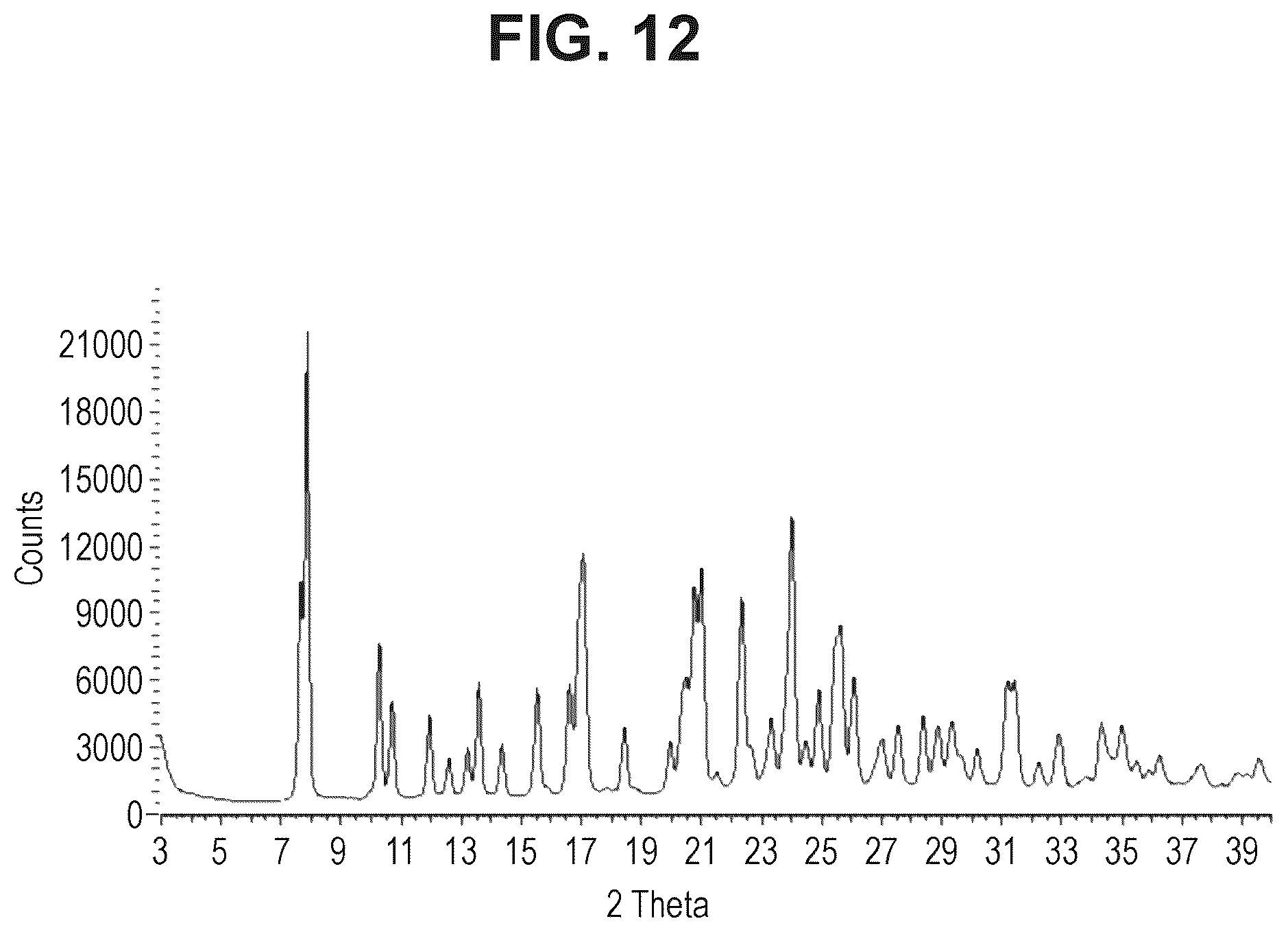 Patent US12312344 Figure 12 – N-substituted-dioxocyclobutenylamino-3-hydroxy-picolinamides useful as CCR6 inhibitors