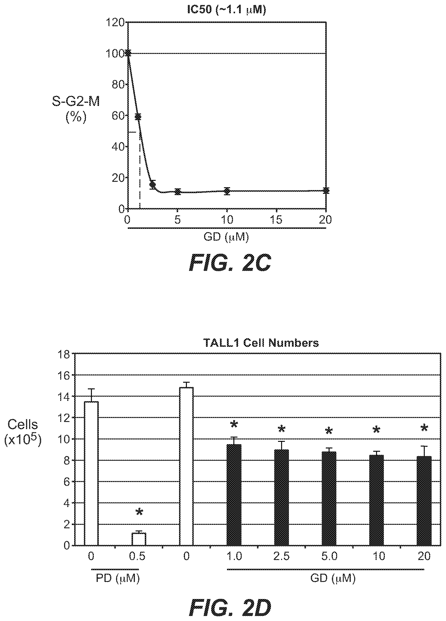 Patent US12312346 Figure 6 – Pyridopyrimidine compounds and methods of their use