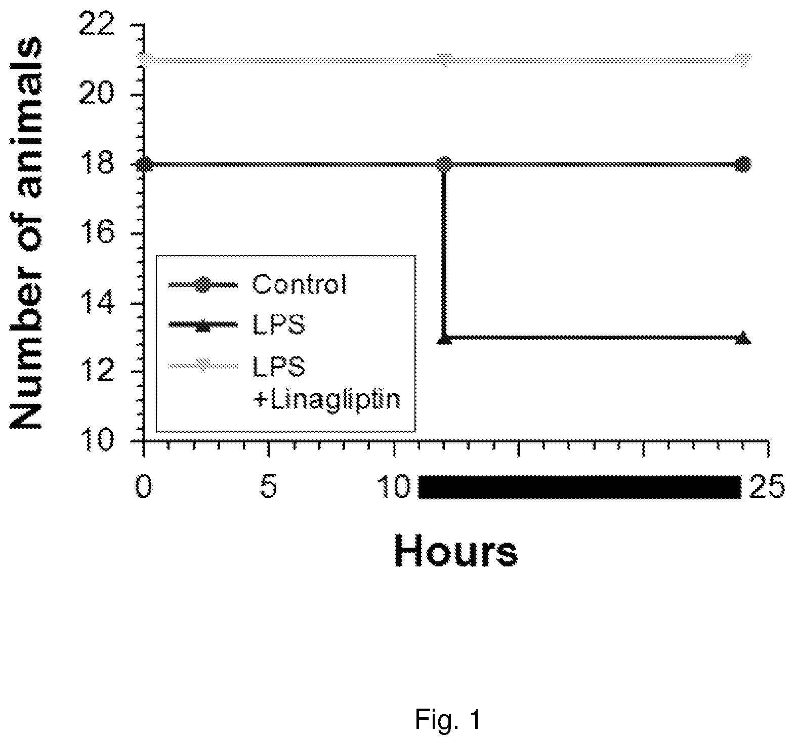 Patent US12312352 Figure 1 – Use of a DPP-4 inhibitor in SIRS and/or sepsis