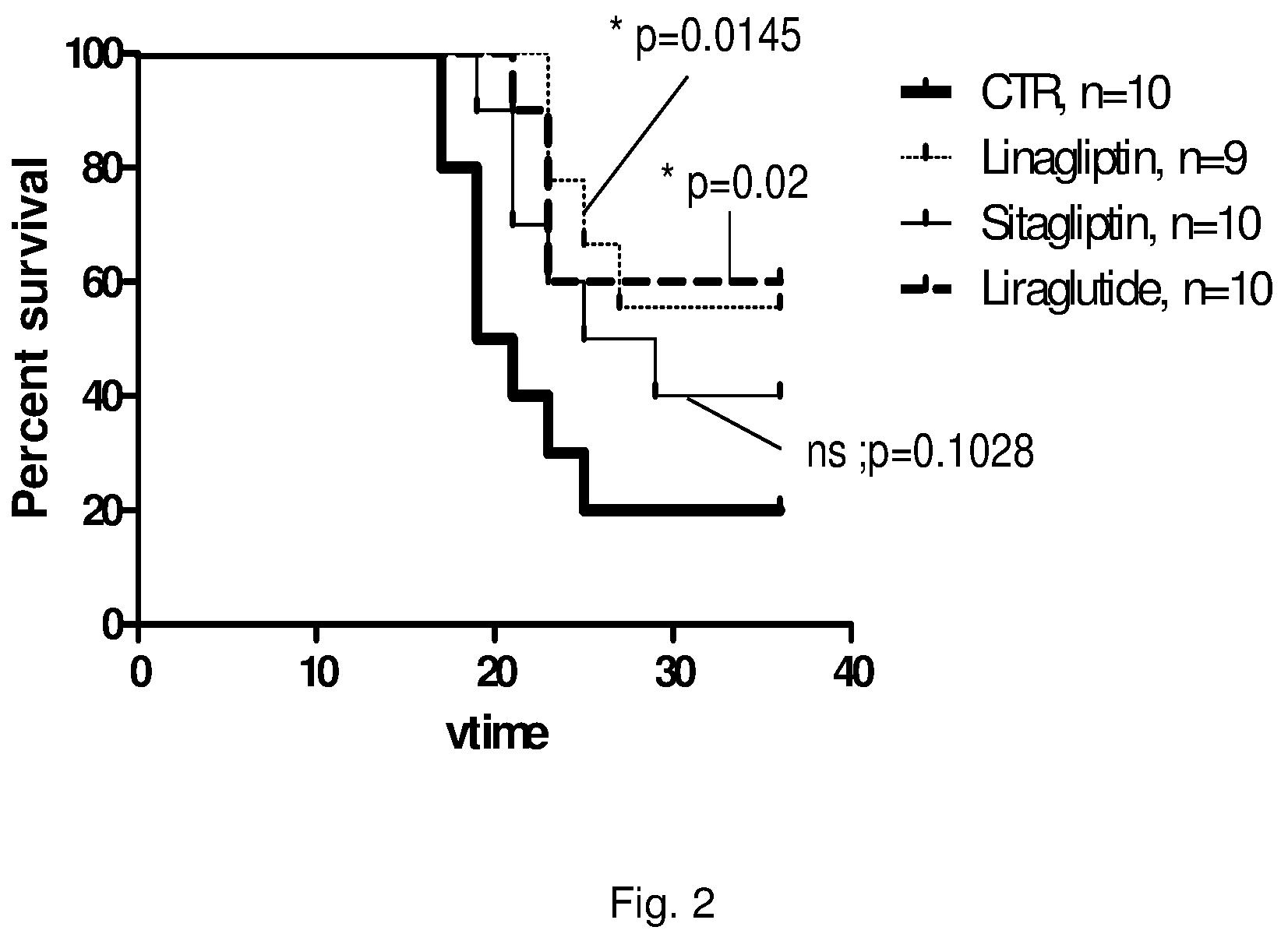 Patent US12312352 Figure 2 – Use of a DPP-4 inhibitor in SIRS and/or sepsis