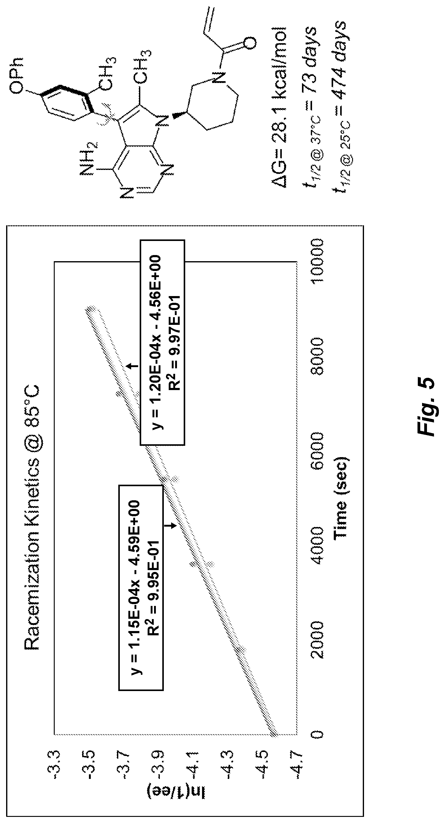 Patent US12312354 Figure 6 – Selective BTK irreversible inhibitors
