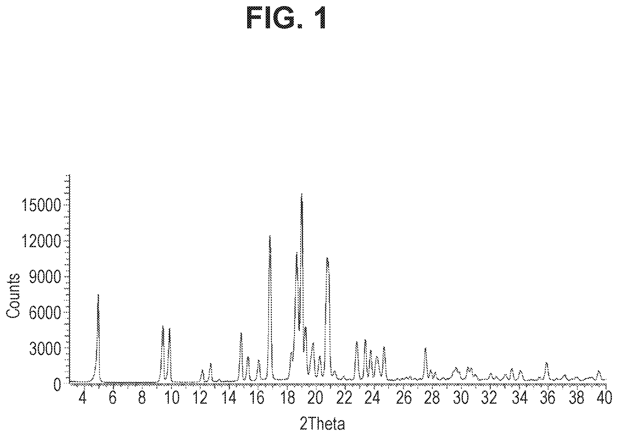 Patent US12312358 Figure 1 – Crystalline pyrimidinyl-3,8-diazabicyclo[3.2.1]octanylmethanone compound and use thereof