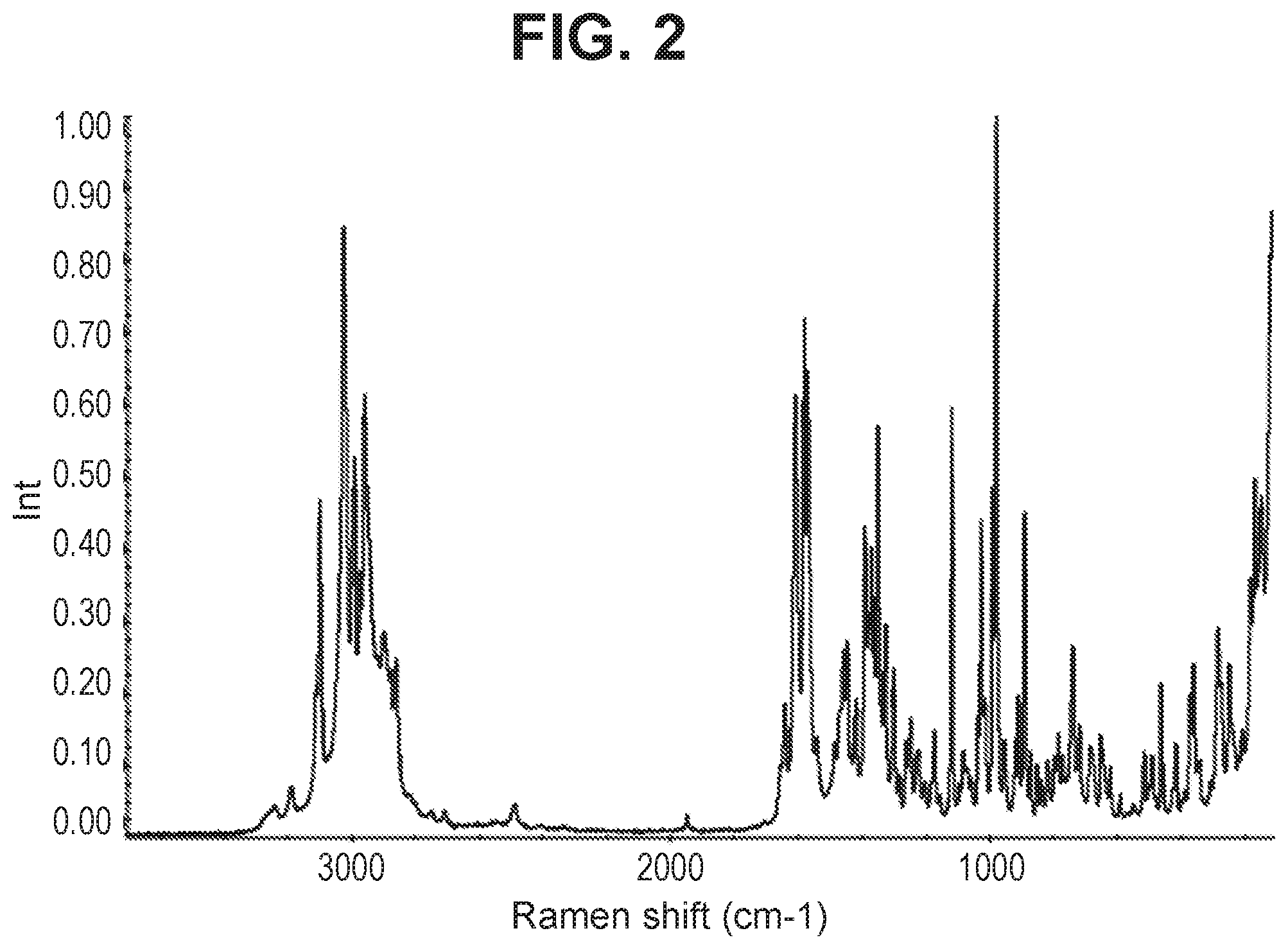 Patent US12312358 Figure 2 – Crystalline pyrimidinyl-3,8-diazabicyclo[3.2.1]octanylmethanone compound and use thereof
