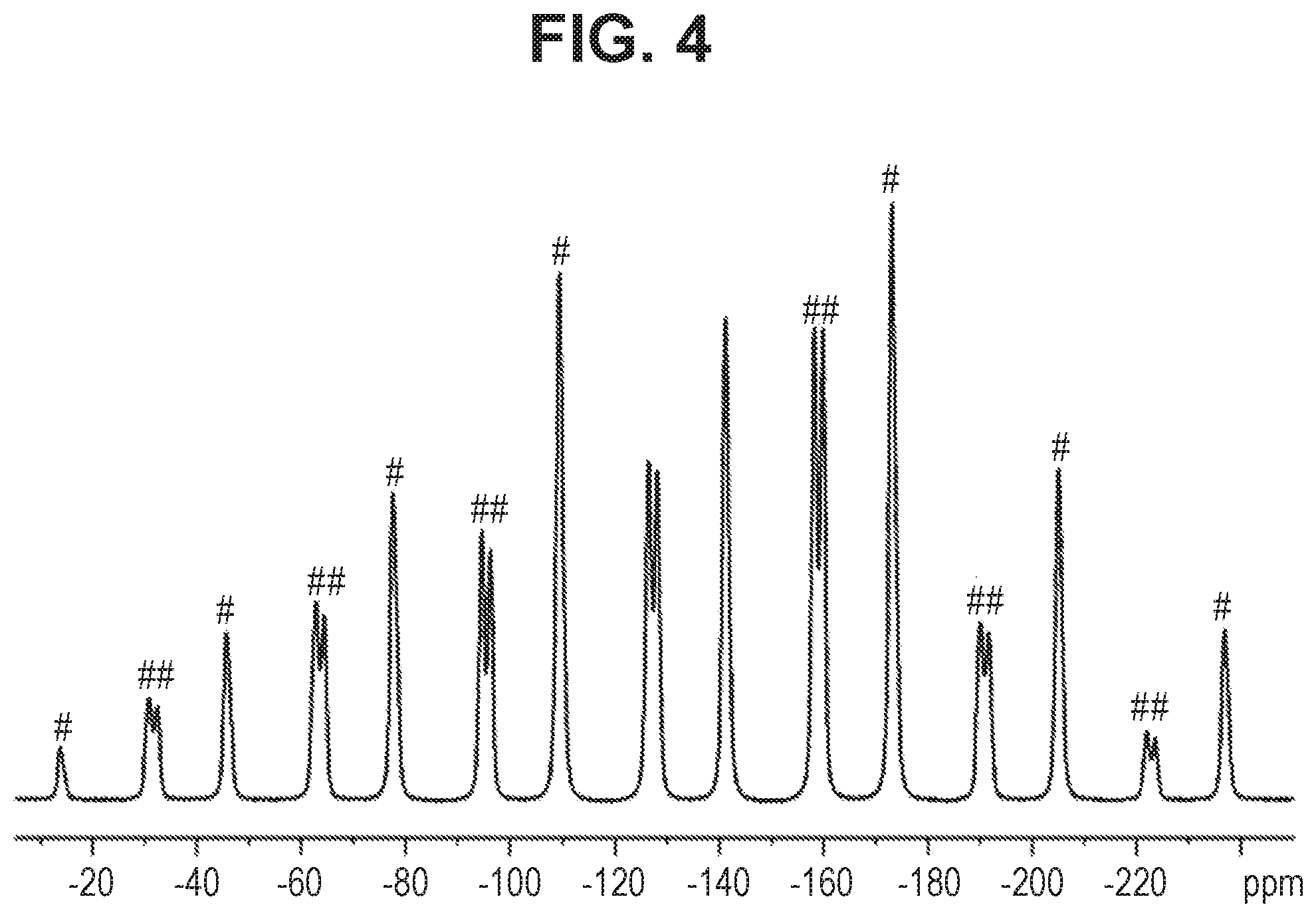 Patent US12312358 Figure 4 – Crystalline pyrimidinyl-3,8-diazabicyclo[3.2.1]octanylmethanone compound and use thereof
