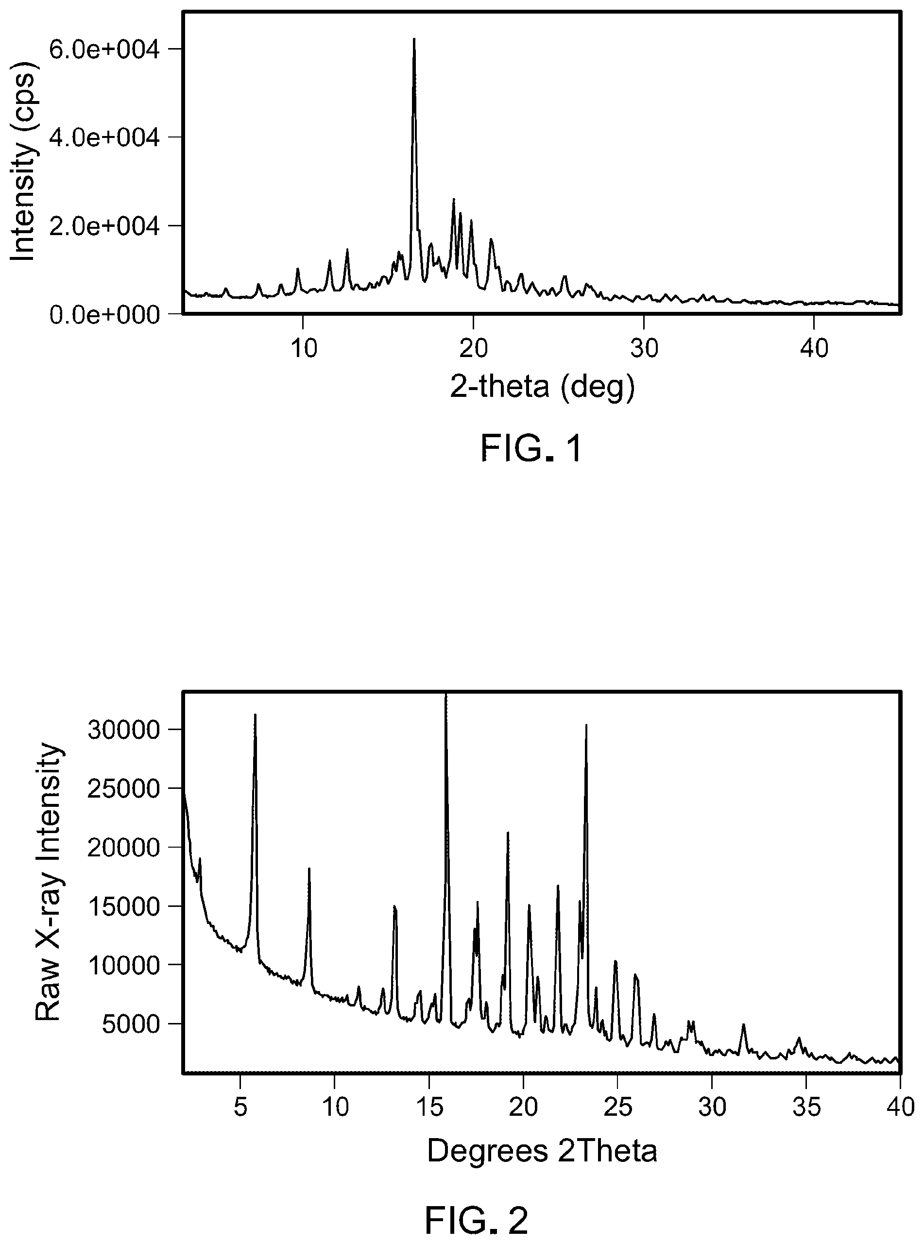 Patent US12312359 Figure 1 – Inhibitors of the menin-MLL interaction