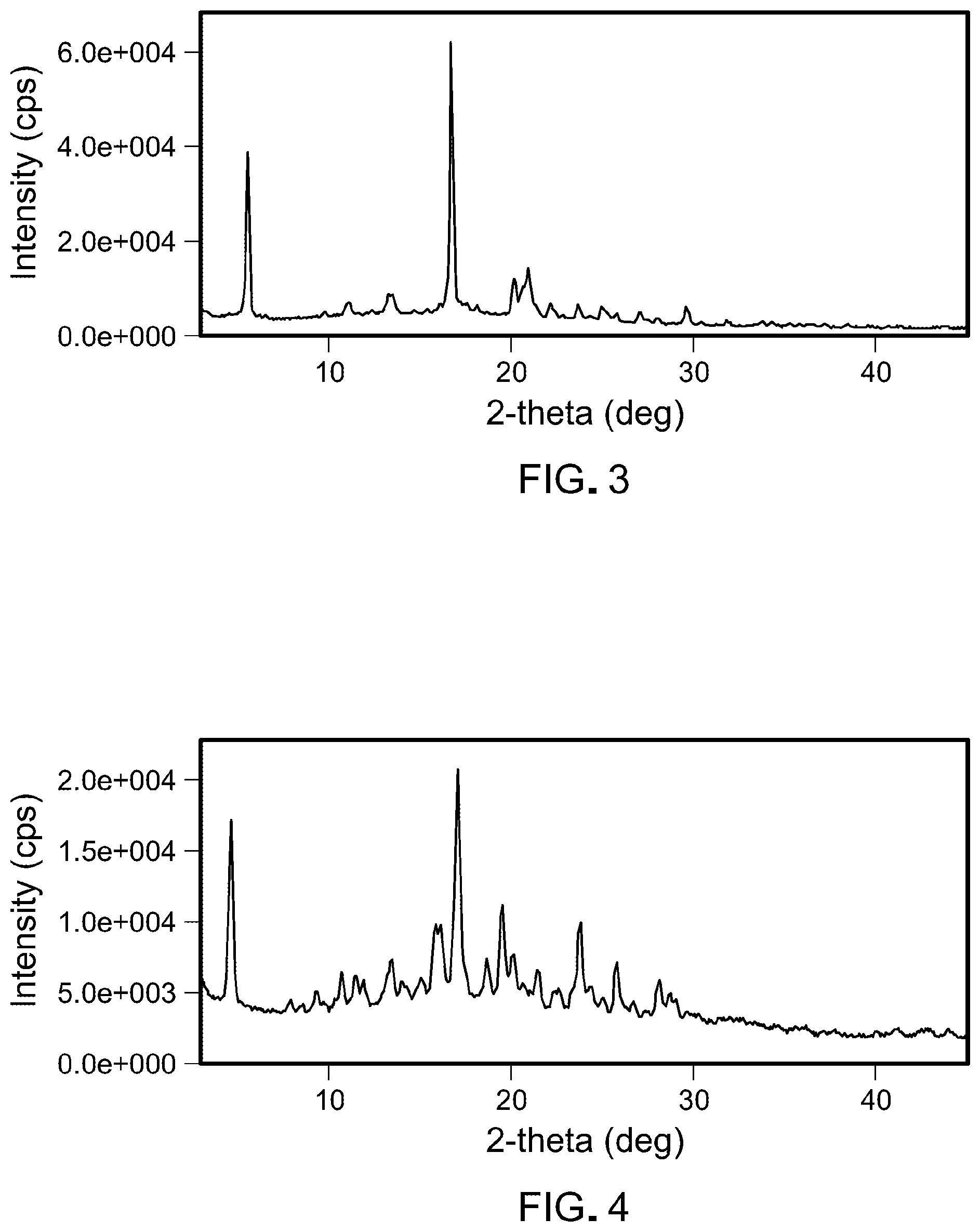 Patent US12312359 Figure 2 – Inhibitors of the menin-MLL interaction