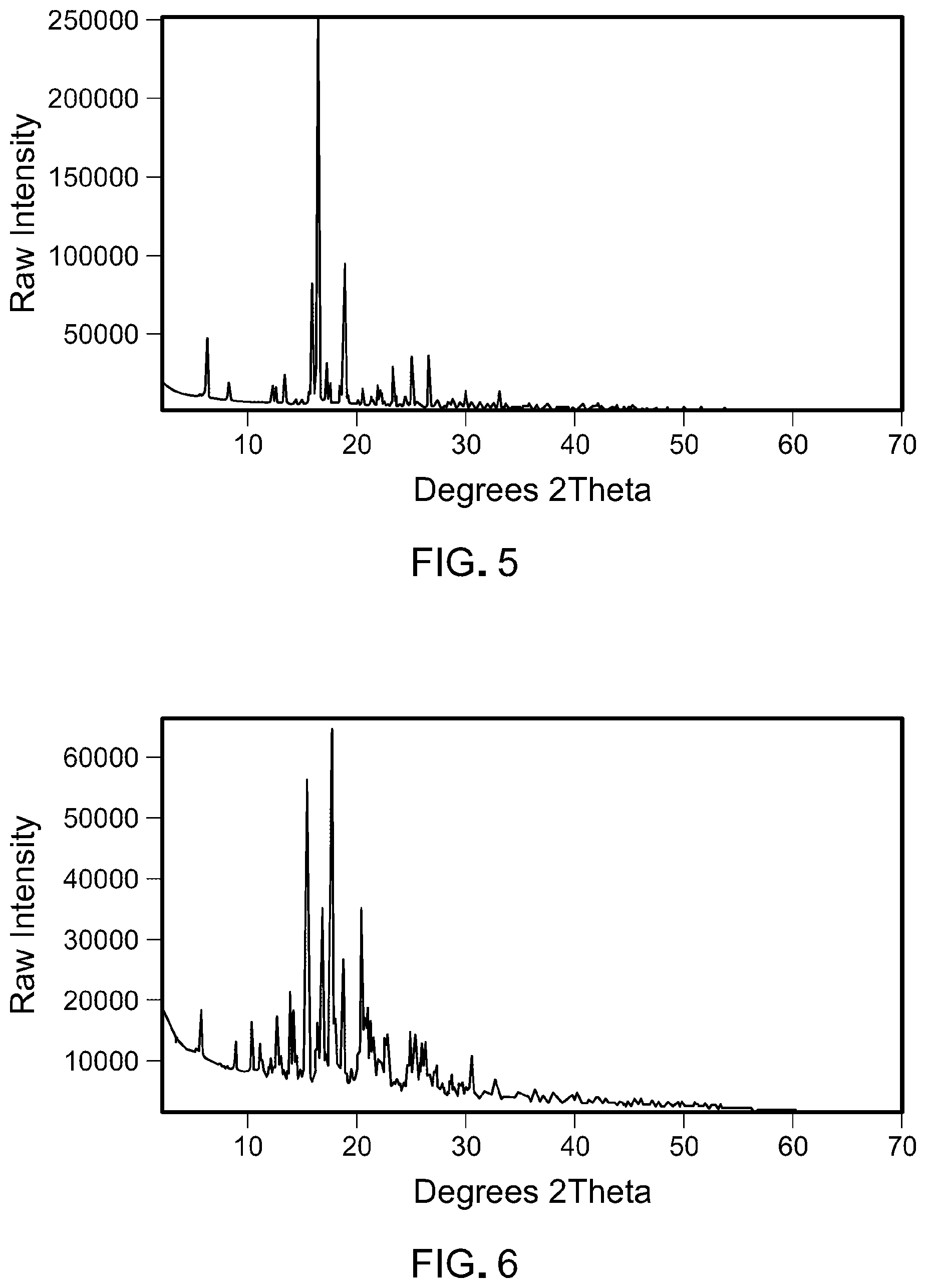 Patent US12312359 Figure 3 – Inhibitors of the menin-MLL interaction