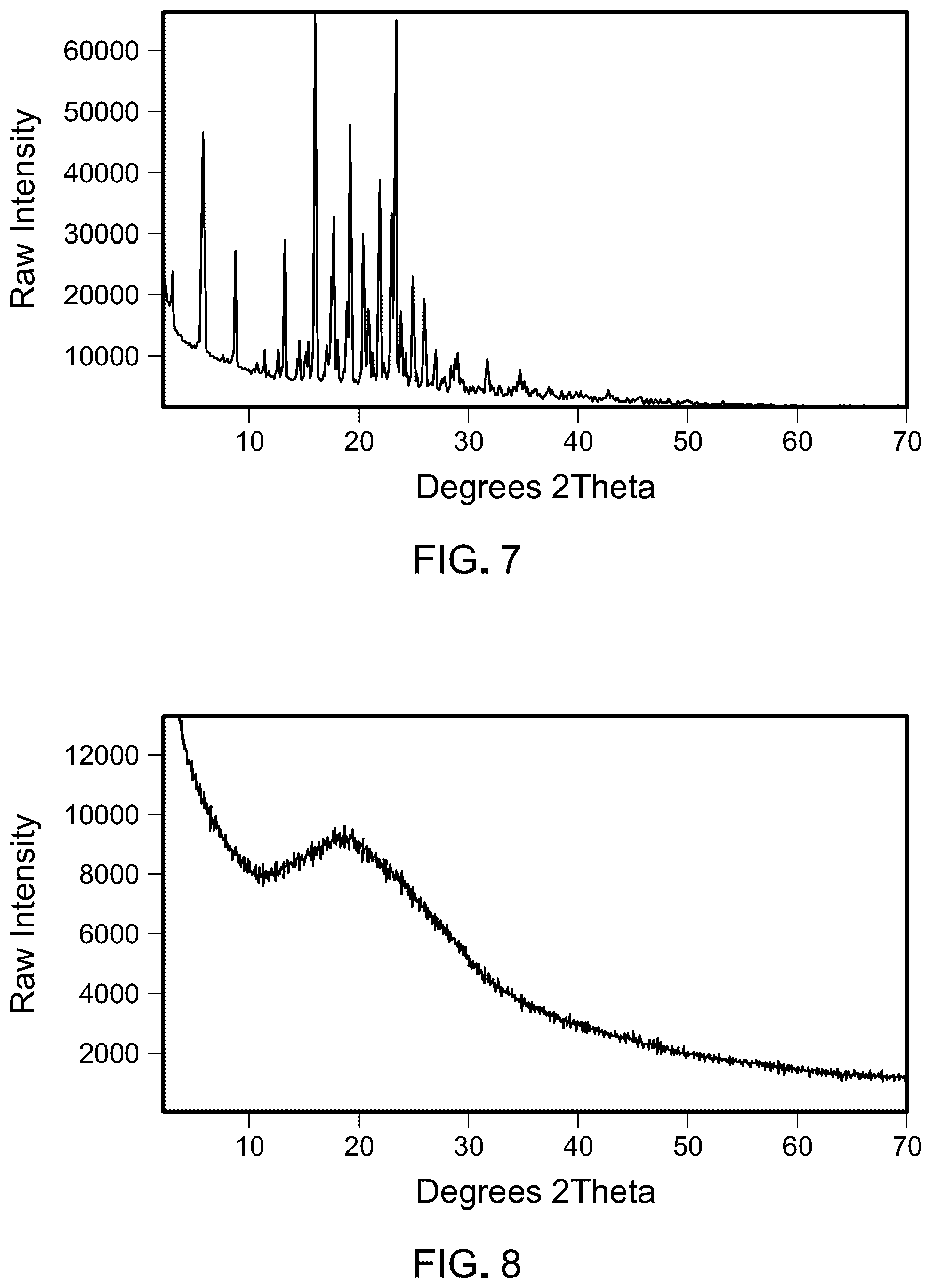 Patent US12312359 Figure 4 – Inhibitors of the menin-MLL interaction