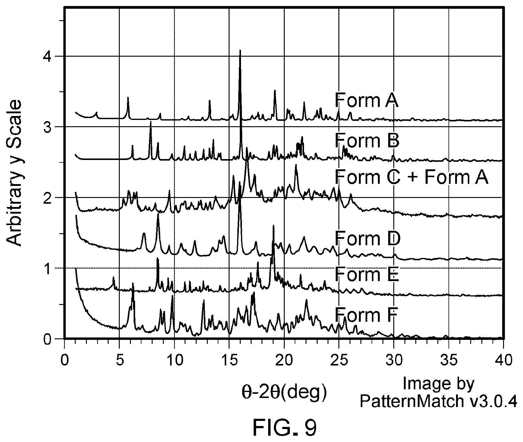 Patent US12312359 Figure 5 – Inhibitors of the menin-MLL interaction