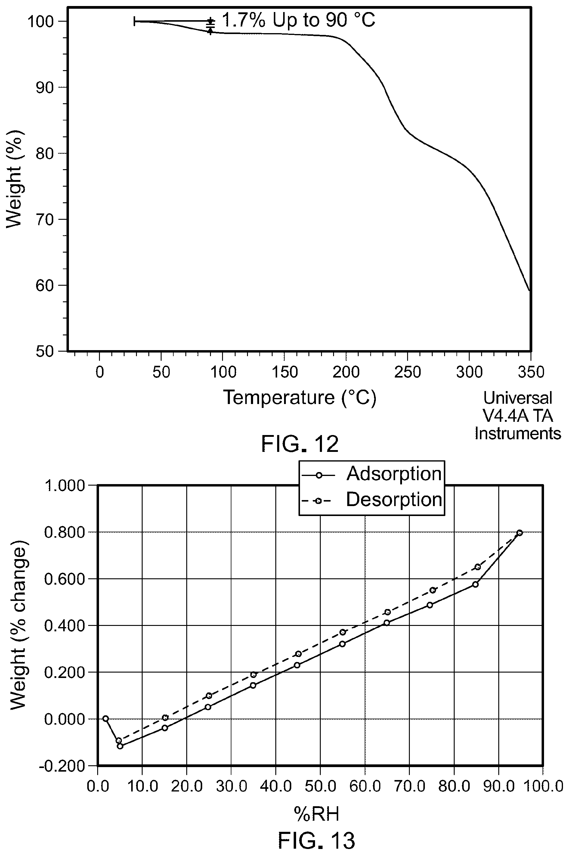 Patent US12312359 Figure 7 – Inhibitors of the menin-MLL interaction
