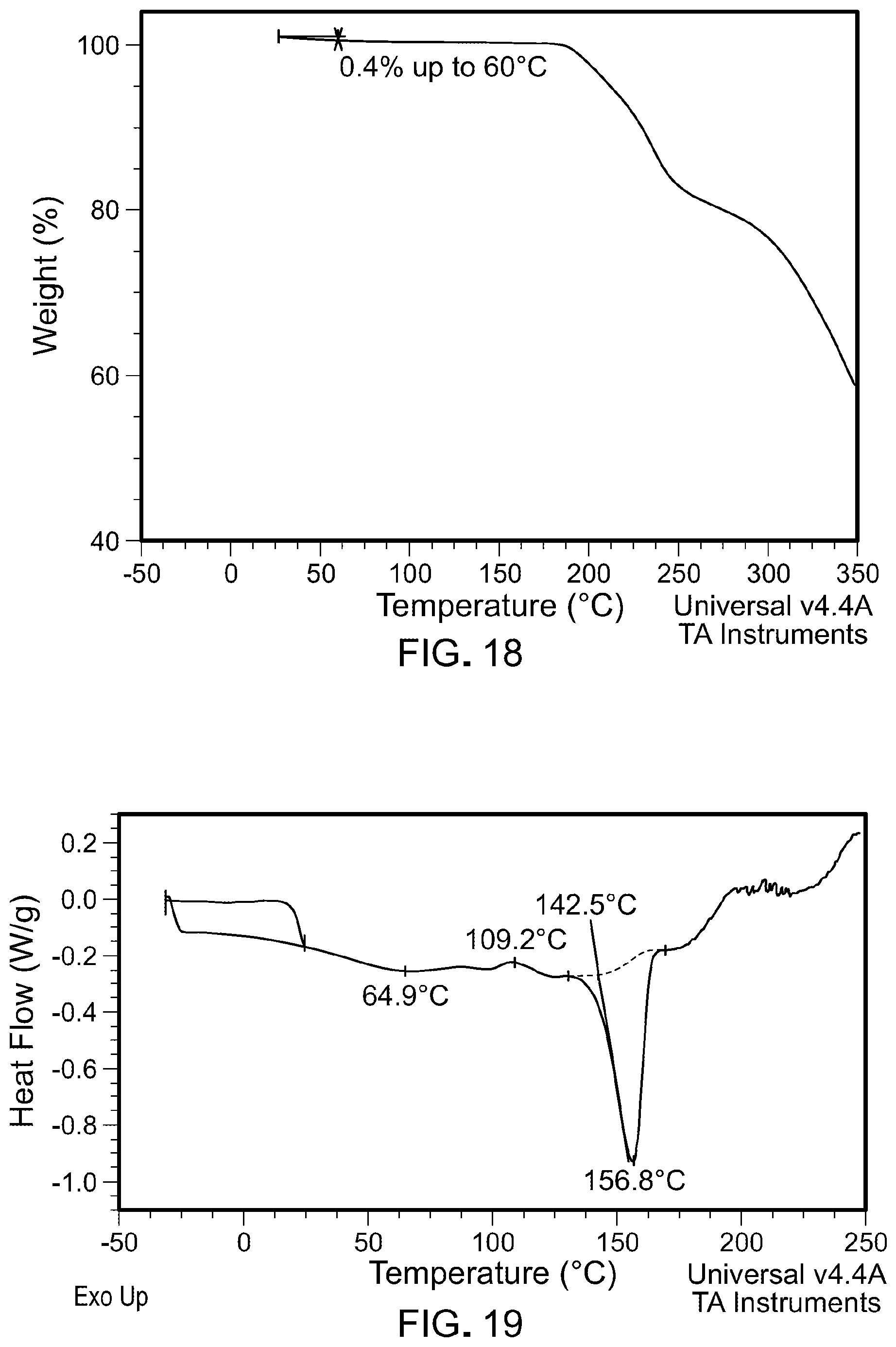 Patent US12312359 Figure 10 – Inhibitors of the menin-MLL interaction