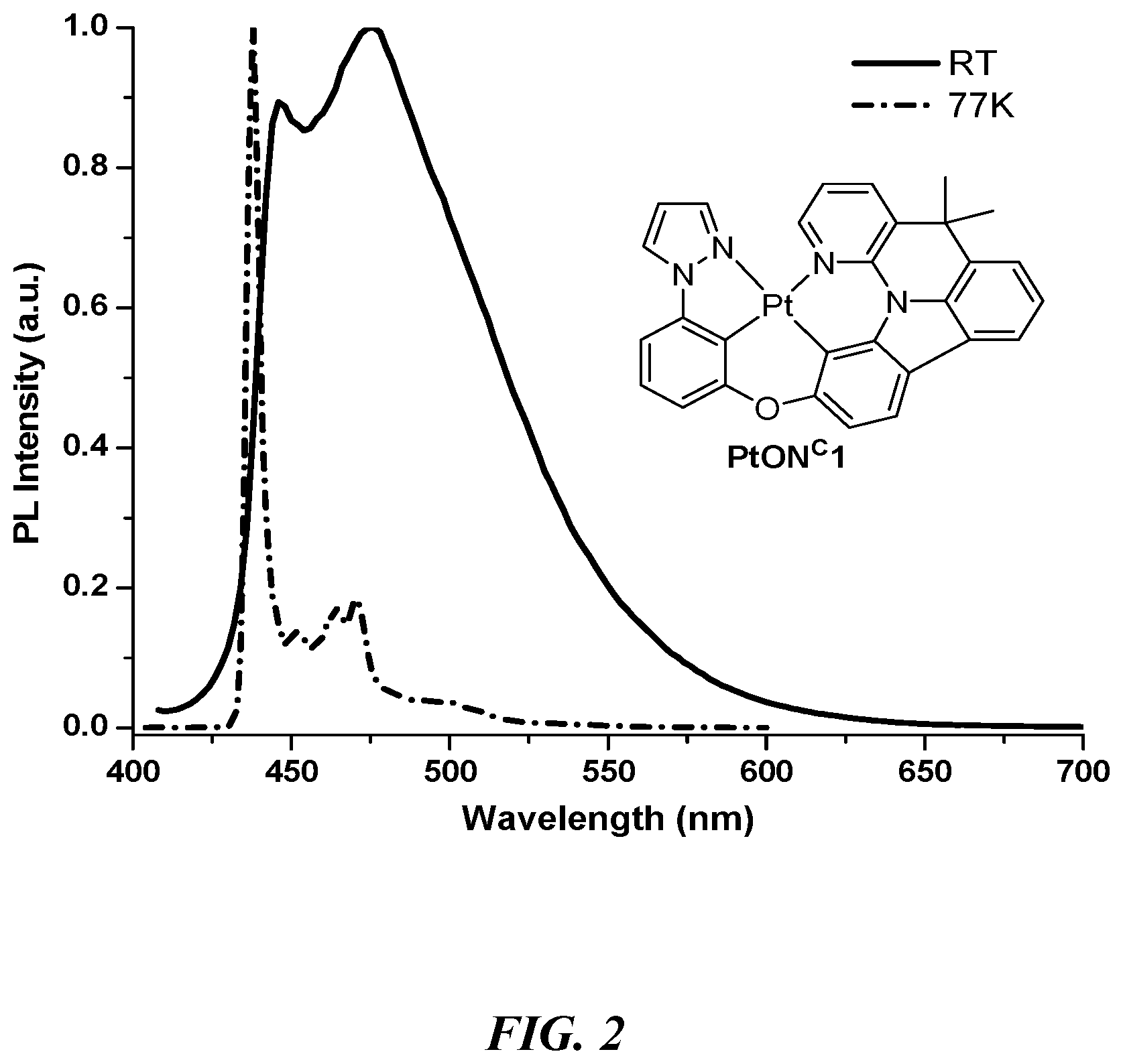 Patent US12312366 Figure 2 – Tetradentate and octahedral metal complexes containing naphthyridinocarbazole and its analogues