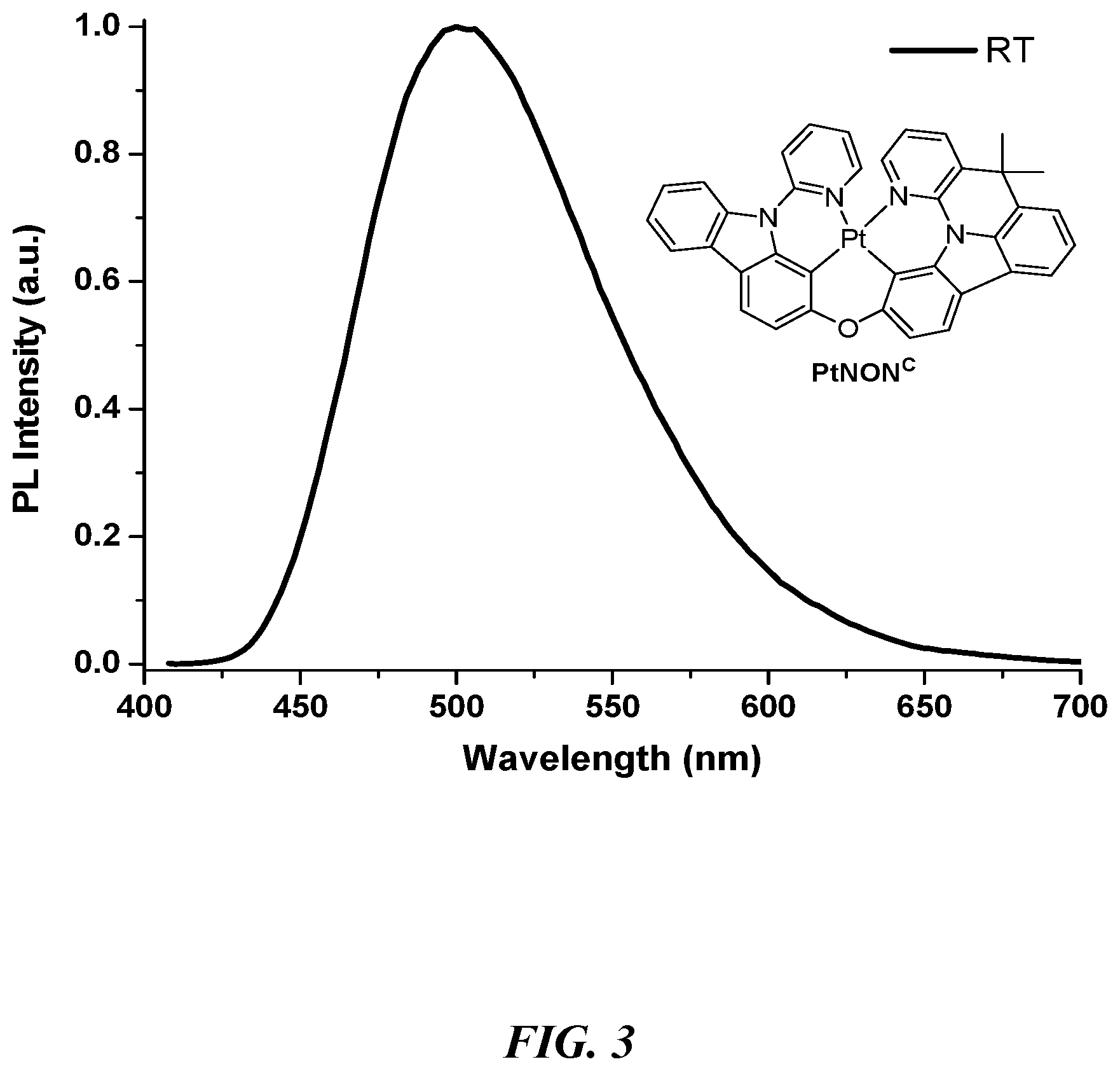 Patent US12312366 Figure 3 – Tetradentate and octahedral metal complexes containing naphthyridinocarbazole and its analogues