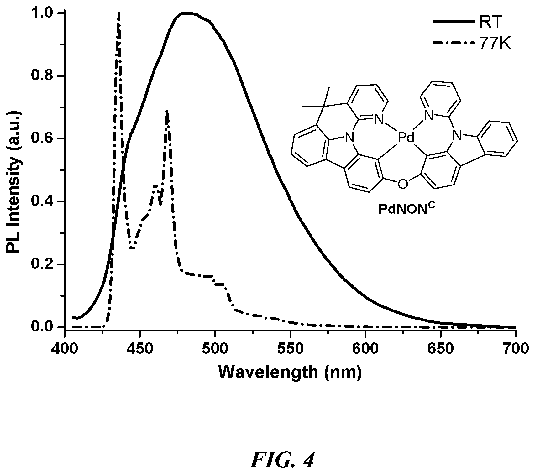 Patent US12312366 Figure 4 – Tetradentate and octahedral metal complexes containing naphthyridinocarbazole and its analogues