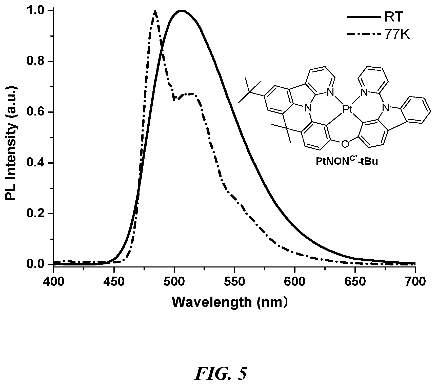 Patent US12312366 Figure 5 – Tetradentate and octahedral metal complexes containing naphthyridinocarbazole and its analogues
