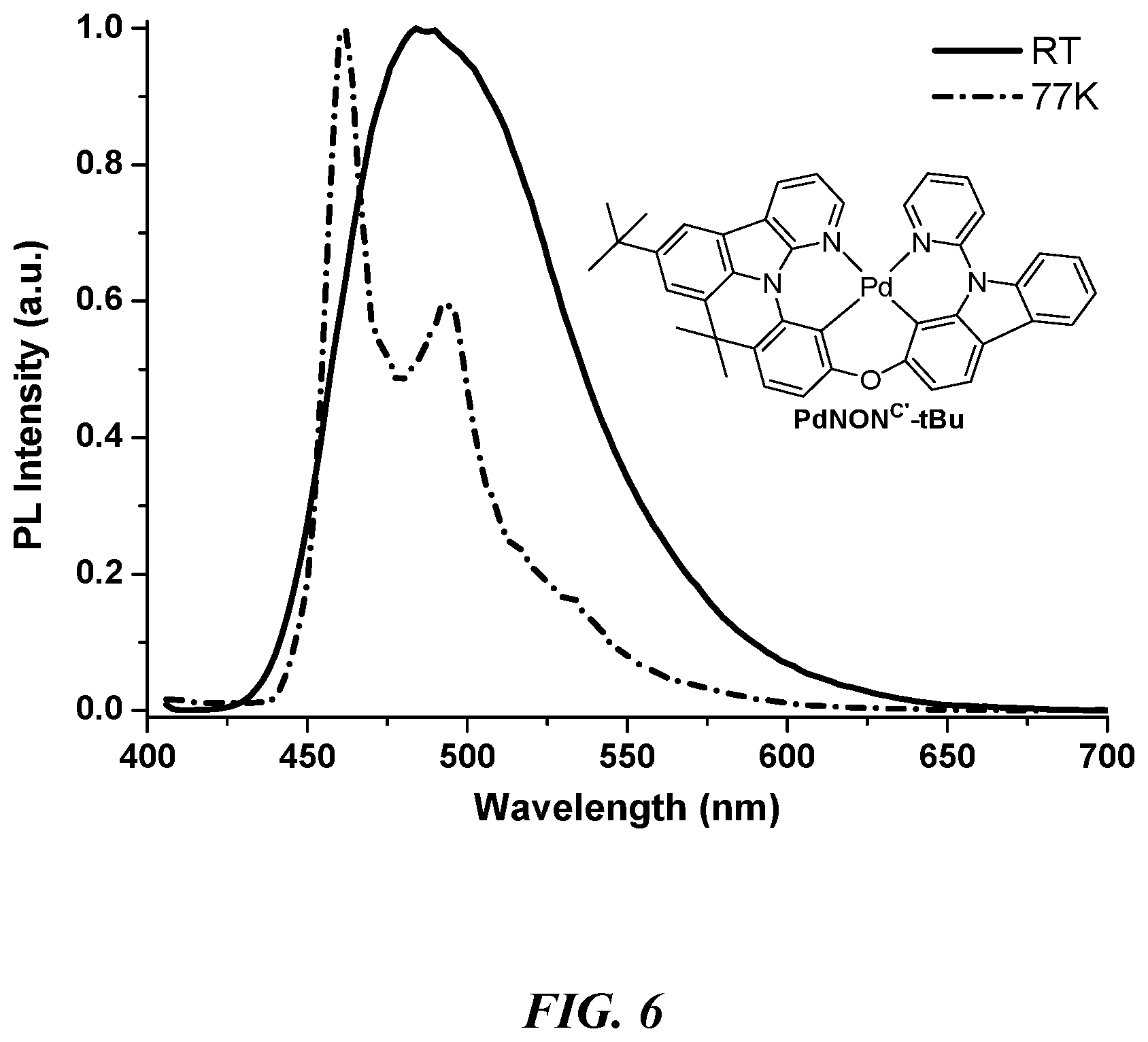 Patent US12312366 Figure 6 – Tetradentate and octahedral metal complexes containing naphthyridinocarbazole and its analogues