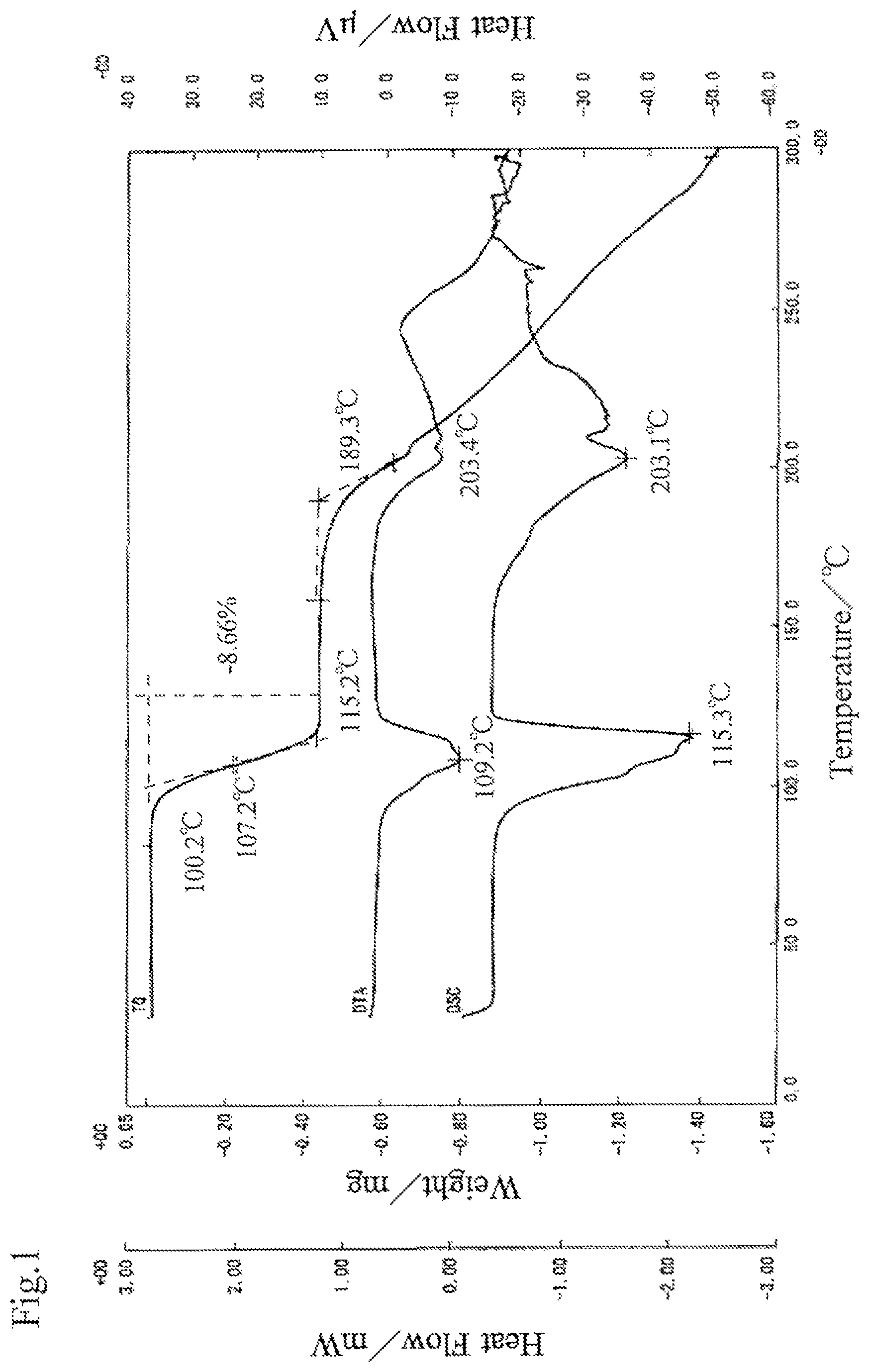 Patent US12312371 Figure 1 – Optically-active 2-amino-phosphonoalkane acid, optically-active 2-amino-phosphonoalkane acid salt, and hydrates of these