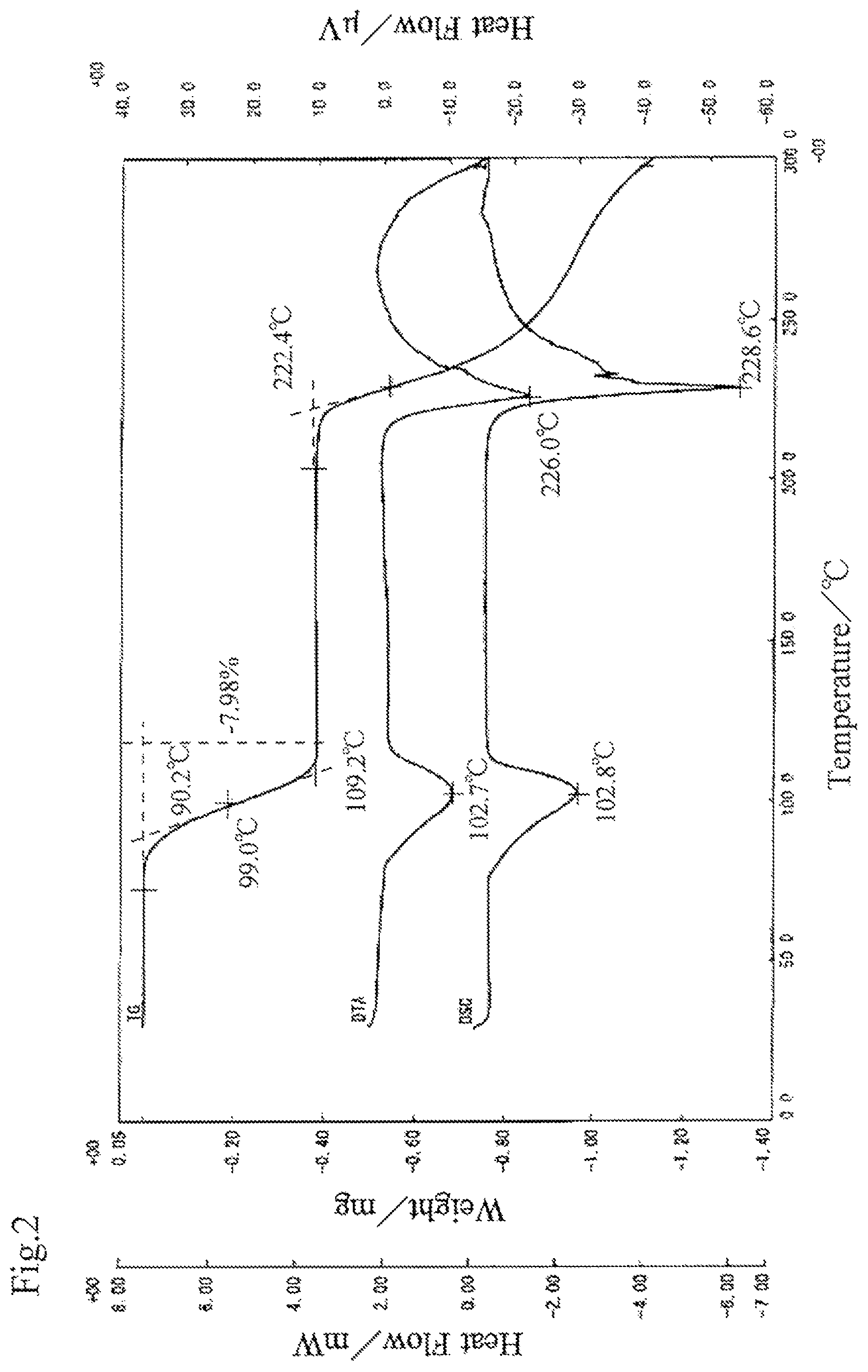 Patent US12312371 Figure 2 – Optically-active 2-amino-phosphonoalkane acid, optically-active 2-amino-phosphonoalkane acid salt, and hydrates of these