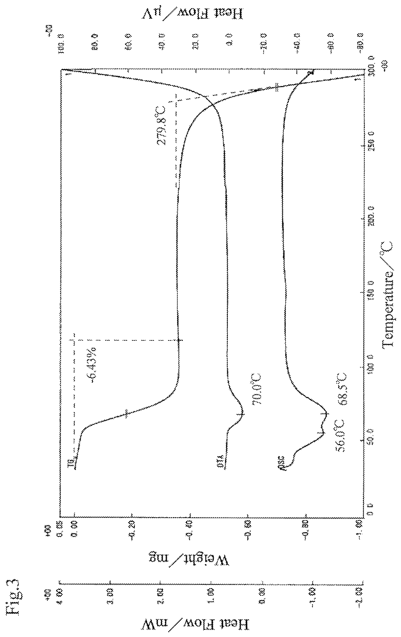 Patent US12312371 Figure 3 – Optically-active 2-amino-phosphonoalkane acid, optically-active 2-amino-phosphonoalkane acid salt, and hydrates of these