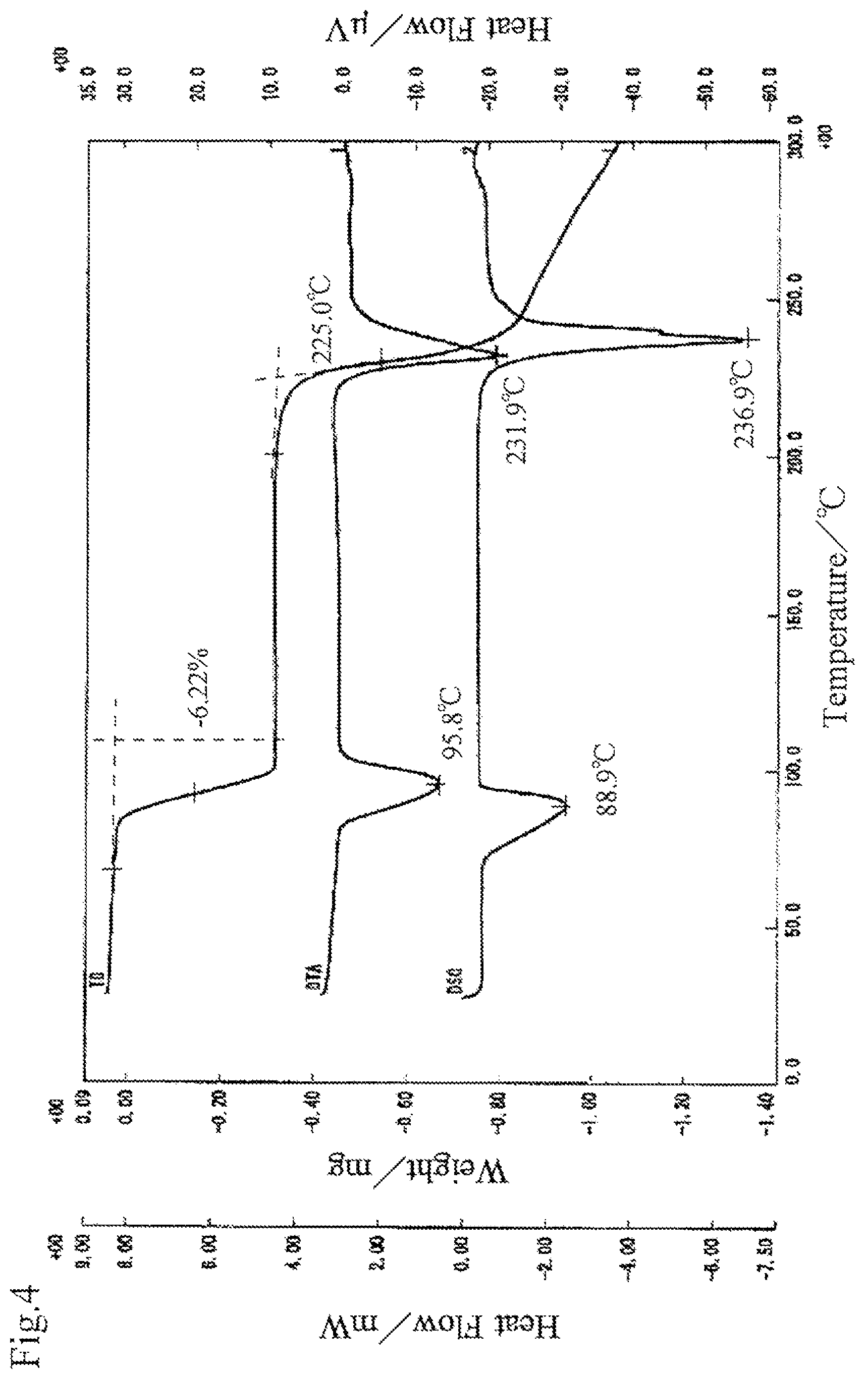 Patent US12312371 Figure 4 – Optically-active 2-amino-phosphonoalkane acid, optically-active 2-amino-phosphonoalkane acid salt, and hydrates of these