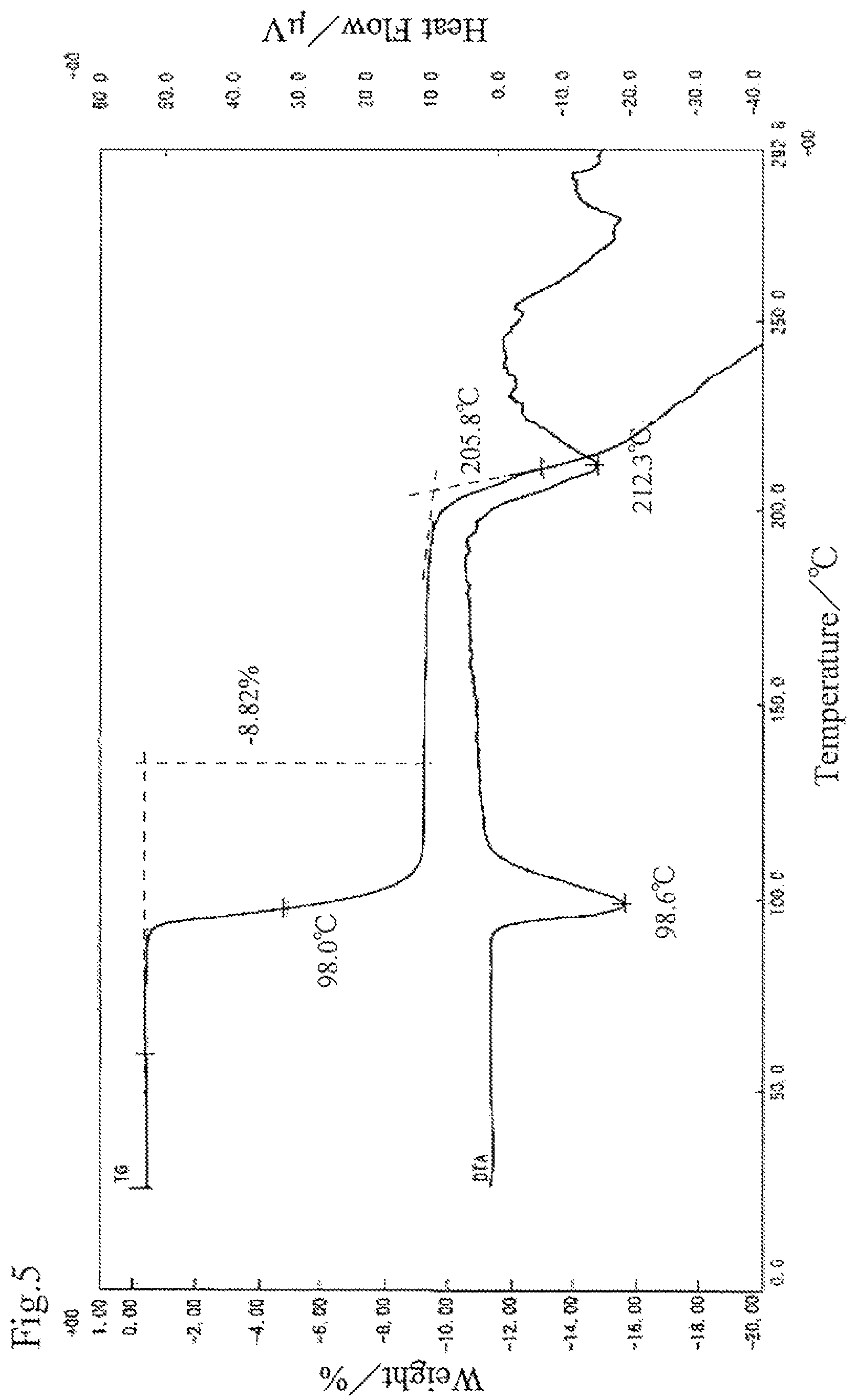Patent US12312371 Figure 5 – Optically-active 2-amino-phosphonoalkane acid, optically-active 2-amino-phosphonoalkane acid salt, and hydrates of these