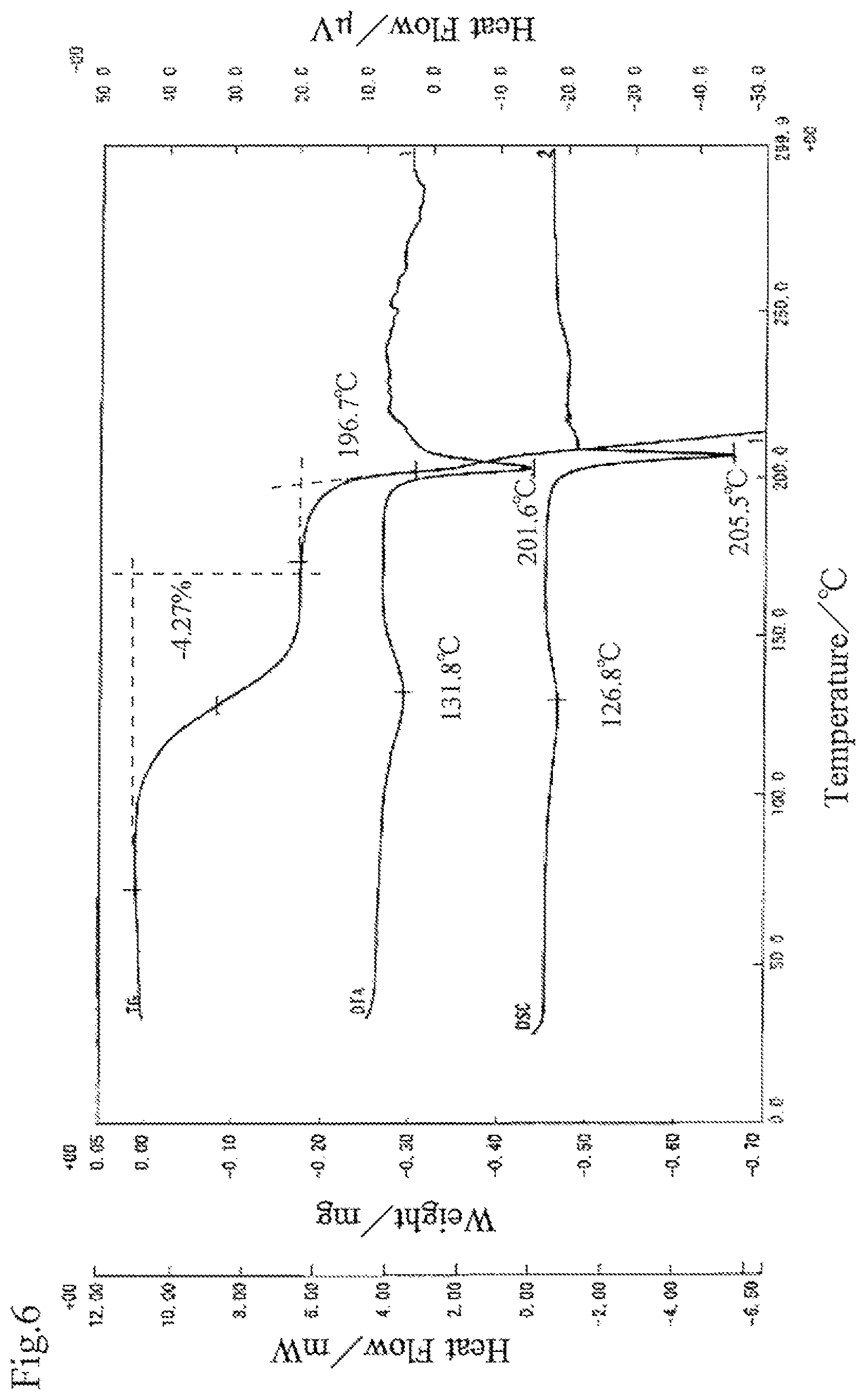 Patent US12312371 Figure 6 – Optically-active 2-amino-phosphonoalkane acid, optically-active 2-amino-phosphonoalkane acid salt, and hydrates of these
