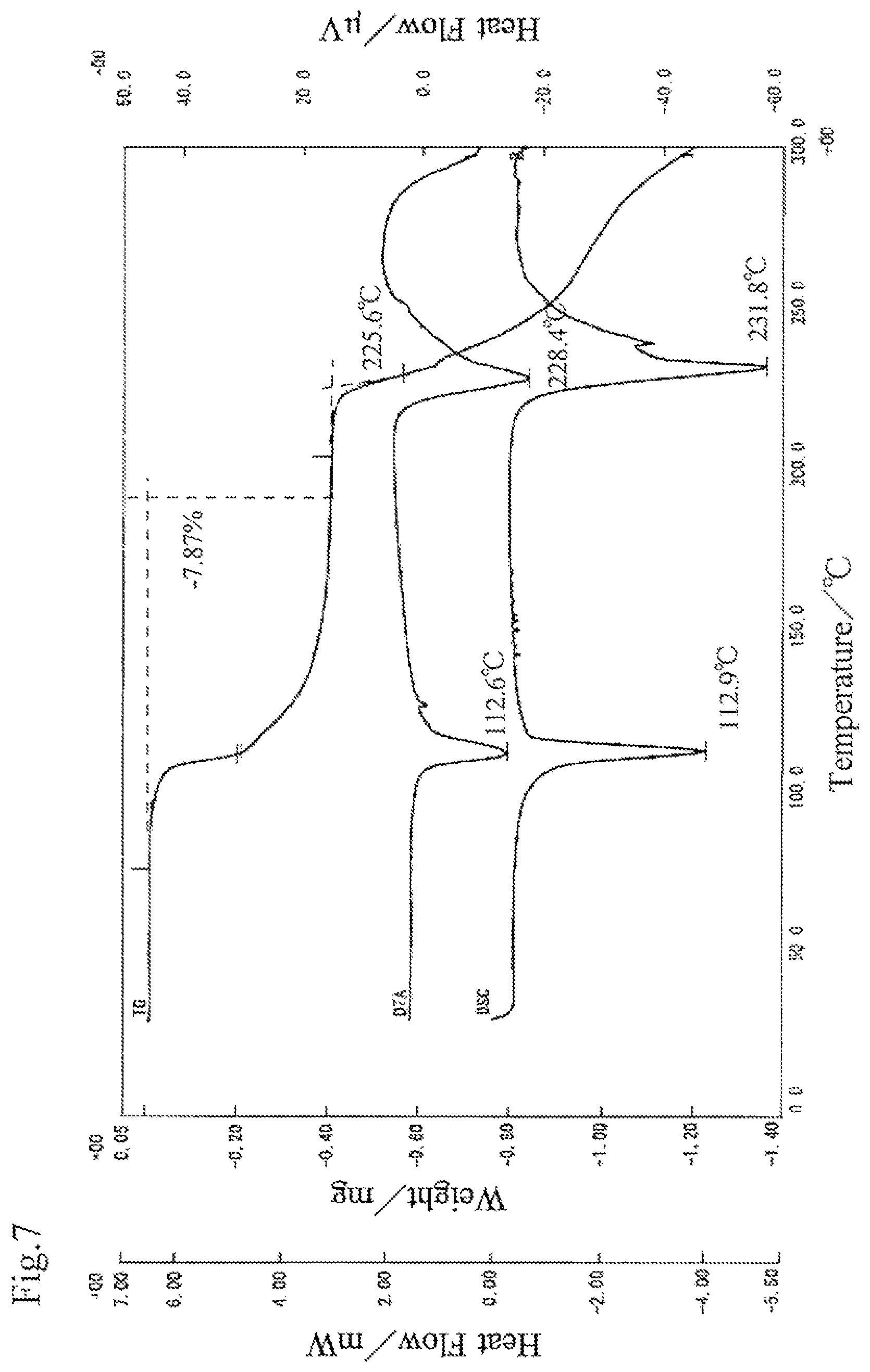 Patent US12312371 Figure 7 – Optically-active 2-amino-phosphonoalkane acid, optically-active 2-amino-phosphonoalkane acid salt, and hydrates of these