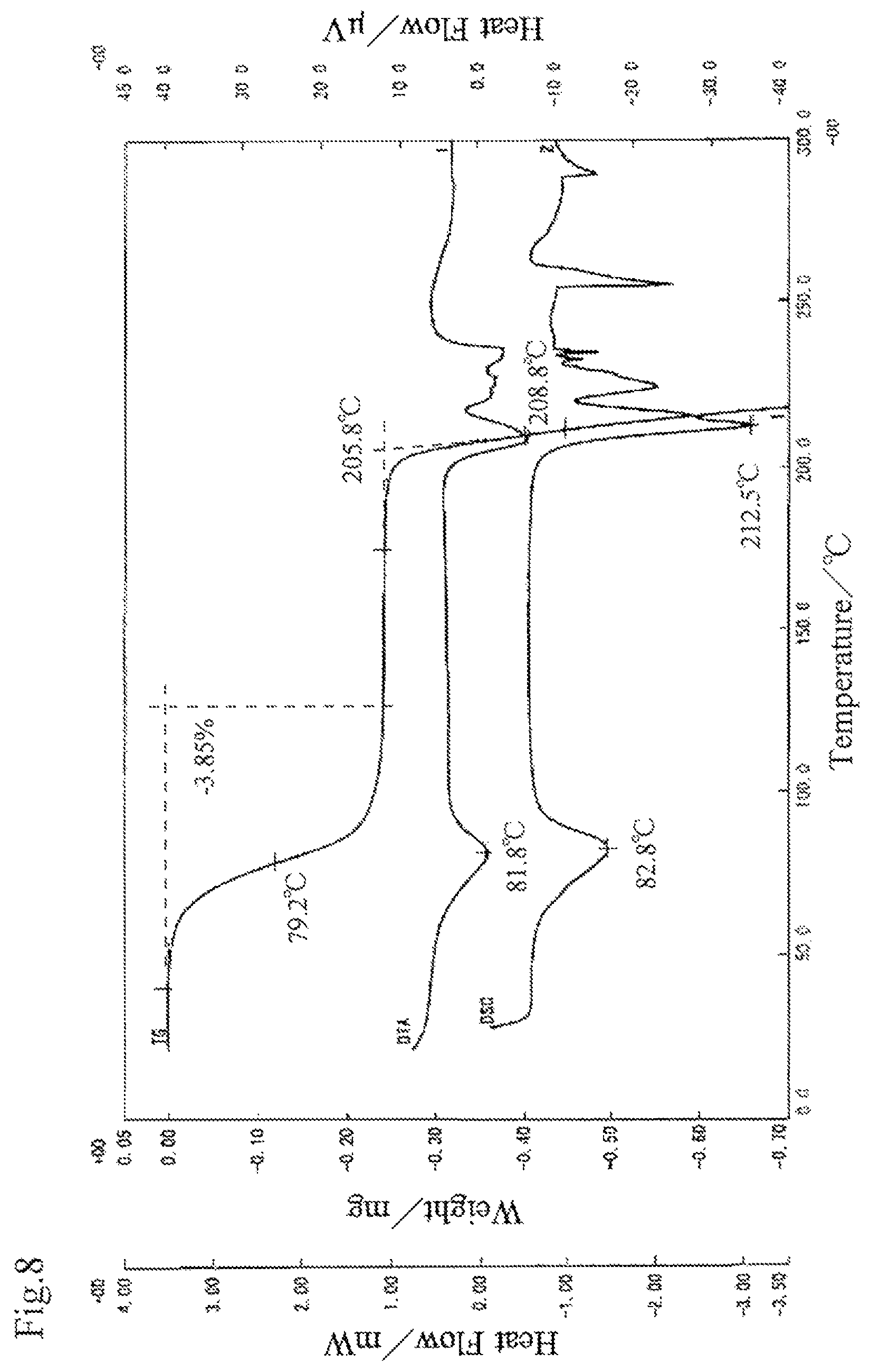 Patent US12312371 Figure 8 – Optically-active 2-amino-phosphonoalkane acid, optically-active 2-amino-phosphonoalkane acid salt, and hydrates of these
