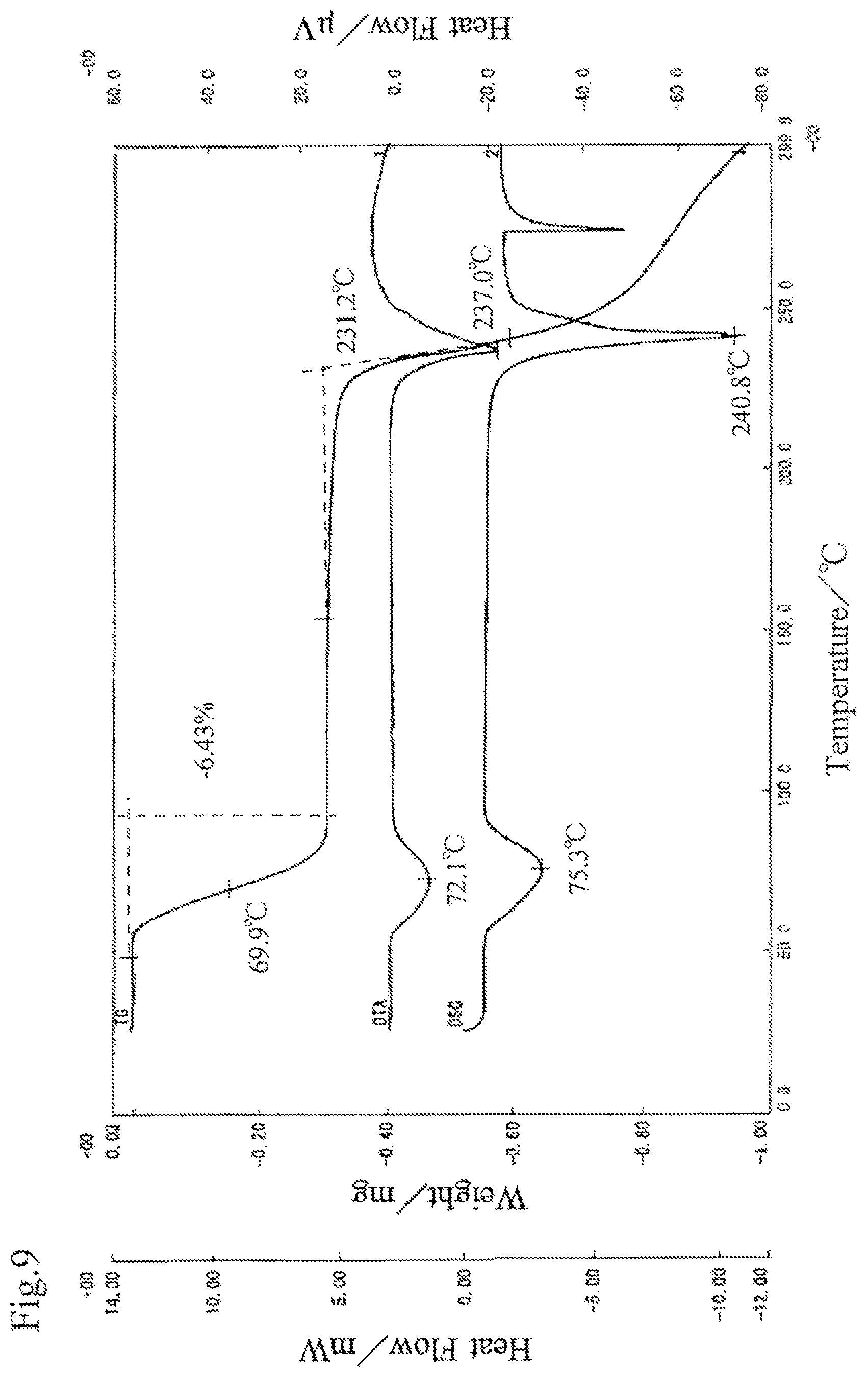 Patent US12312371 Figure 9 – Optically-active 2-amino-phosphonoalkane acid, optically-active 2-amino-phosphonoalkane acid salt, and hydrates of these