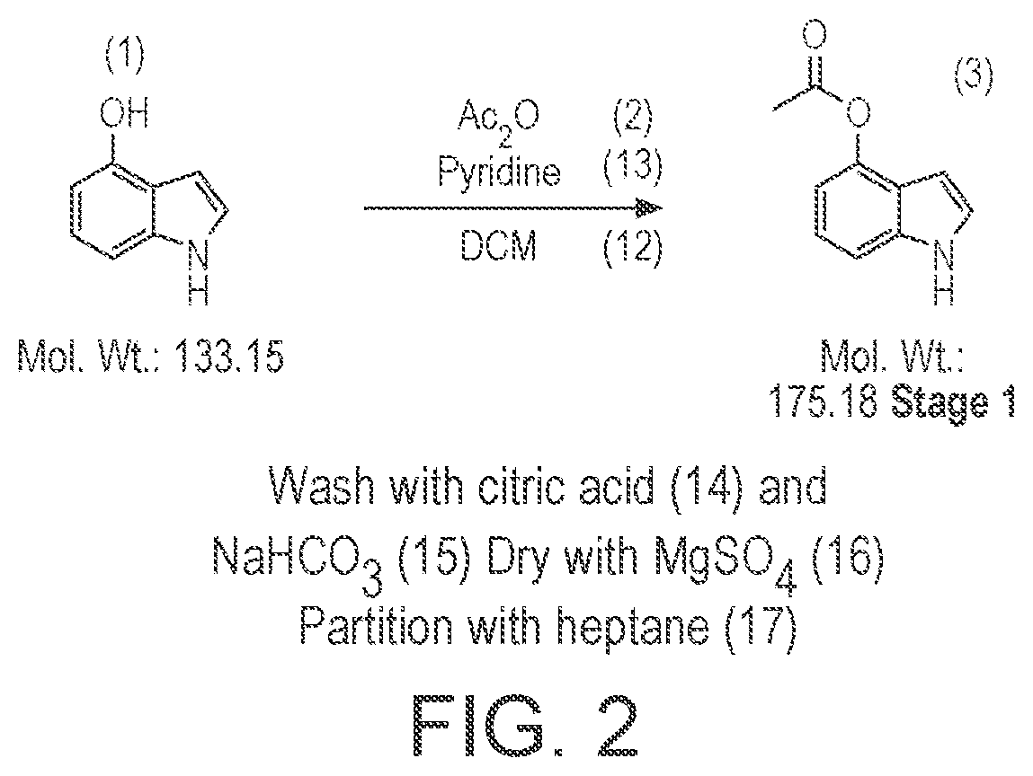 Patent US12312375 Figure 2 – Preparation of psilocybin, different polymorphic forms, intermediates, formulations and their use