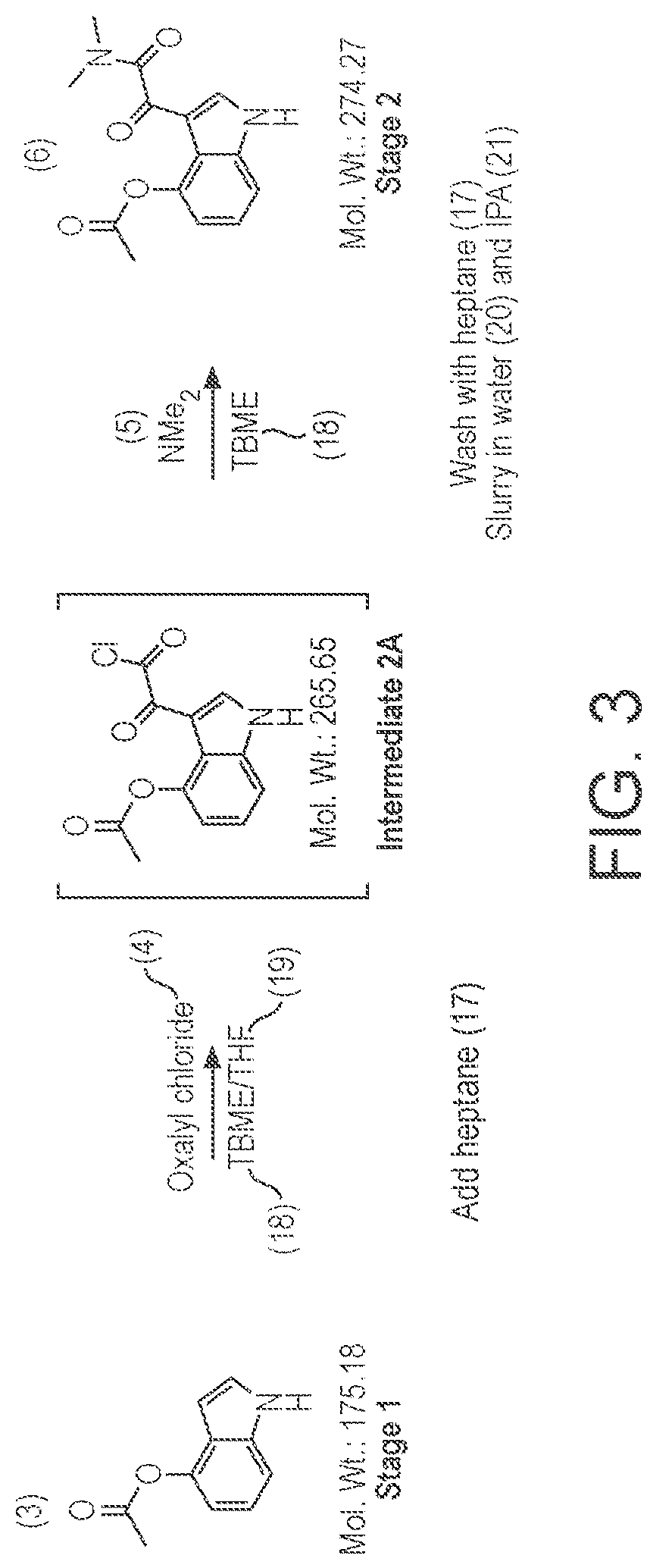 Patent US12312375 Figure 3 – Preparation of psilocybin, different polymorphic forms, intermediates, formulations and their use