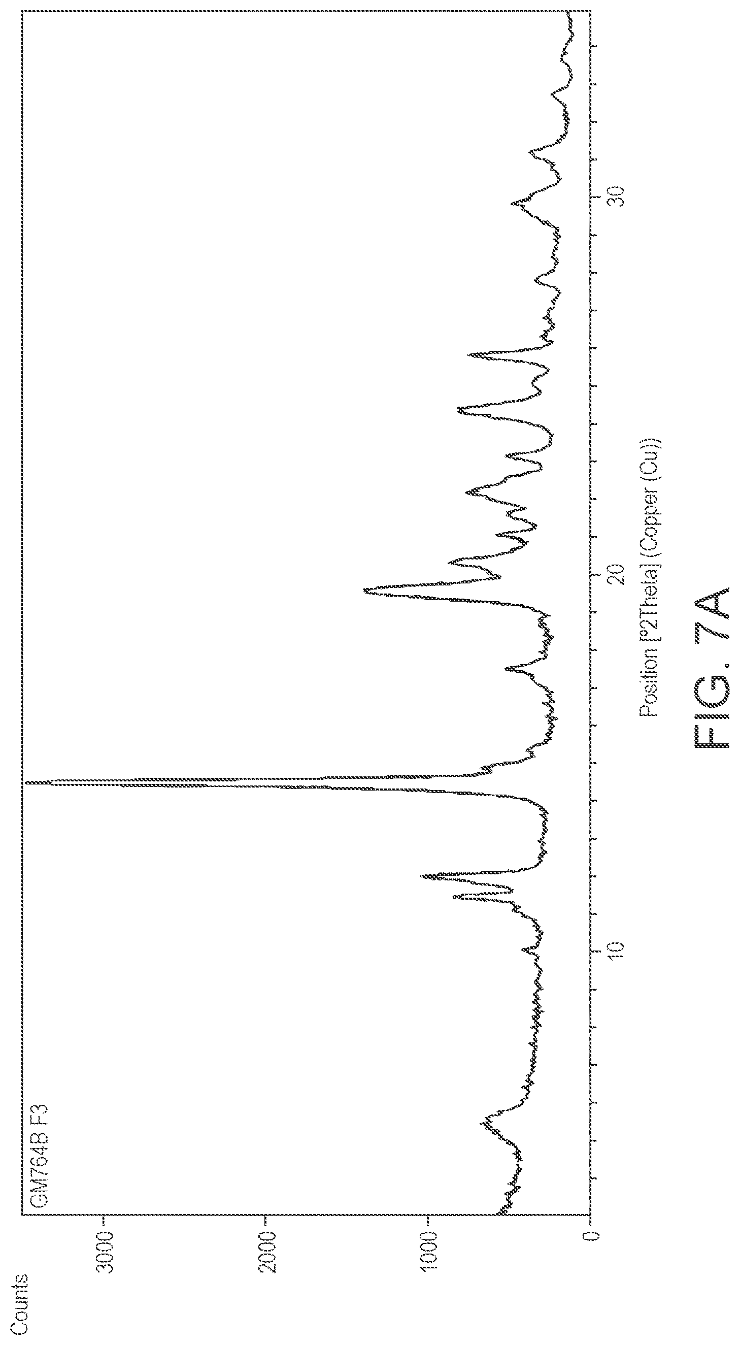 Patent US12312375 Figure 6 – Preparation of psilocybin, different polymorphic forms, intermediates, formulations and their use