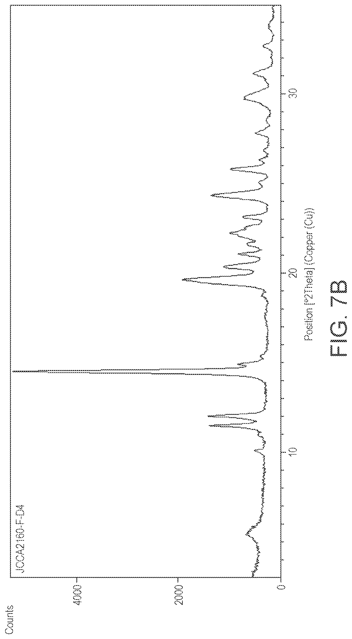 Patent US12312375 Figure 7 – Preparation of psilocybin, different polymorphic forms, intermediates, formulations and their use