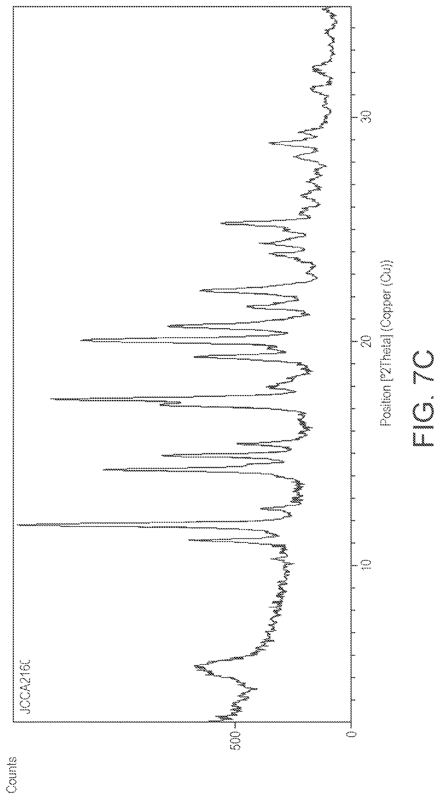 Patent US12312375 Figure 8 – Preparation of psilocybin, different polymorphic forms, intermediates, formulations and their use