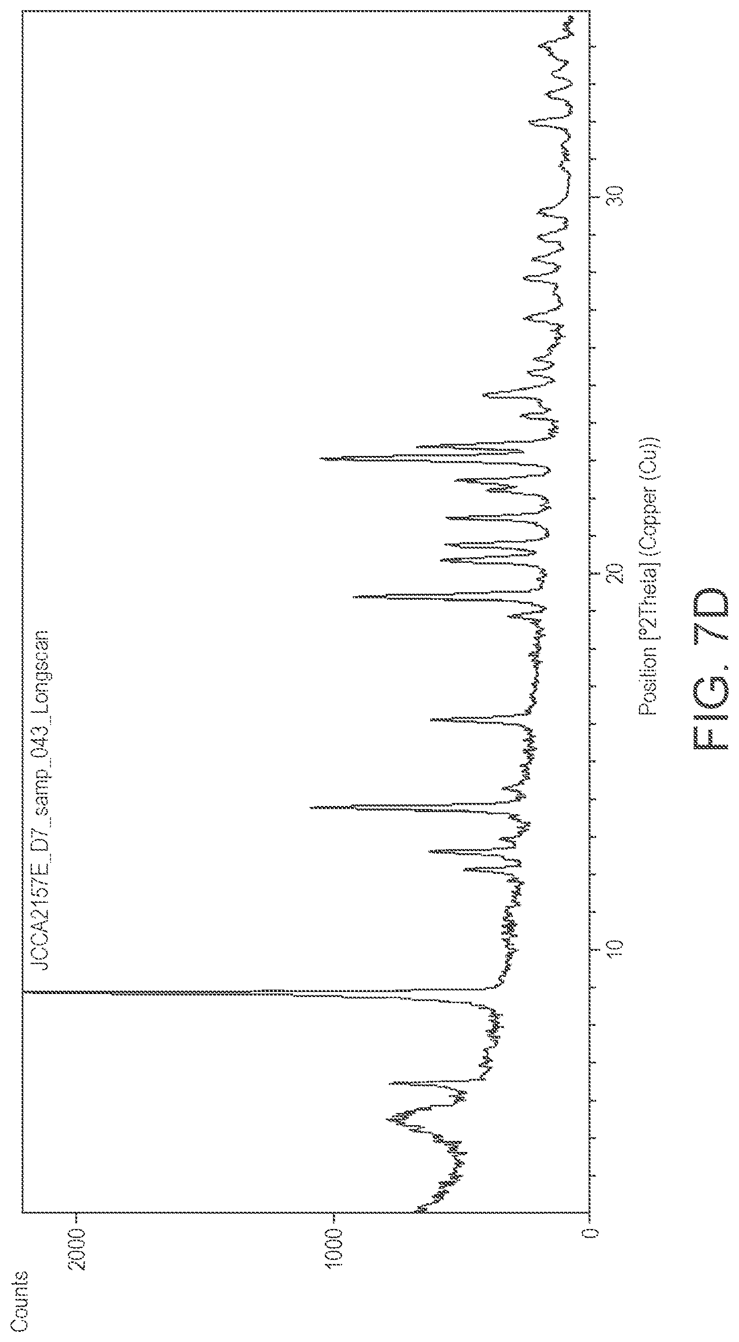 Patent US12312375 Figure 9 – Preparation of psilocybin, different polymorphic forms, intermediates, formulations and their use
