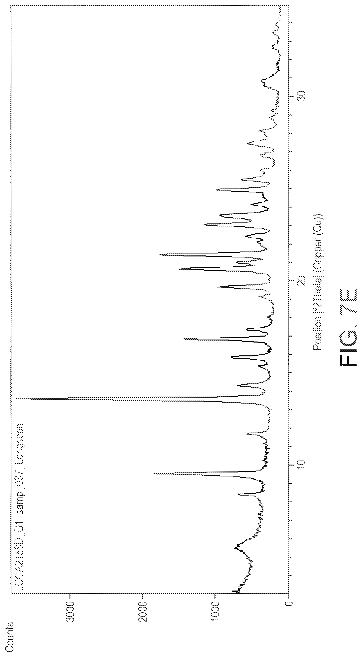 Patent US12312375 Figure 10 – Preparation of psilocybin, different polymorphic forms, intermediates, formulations and their use