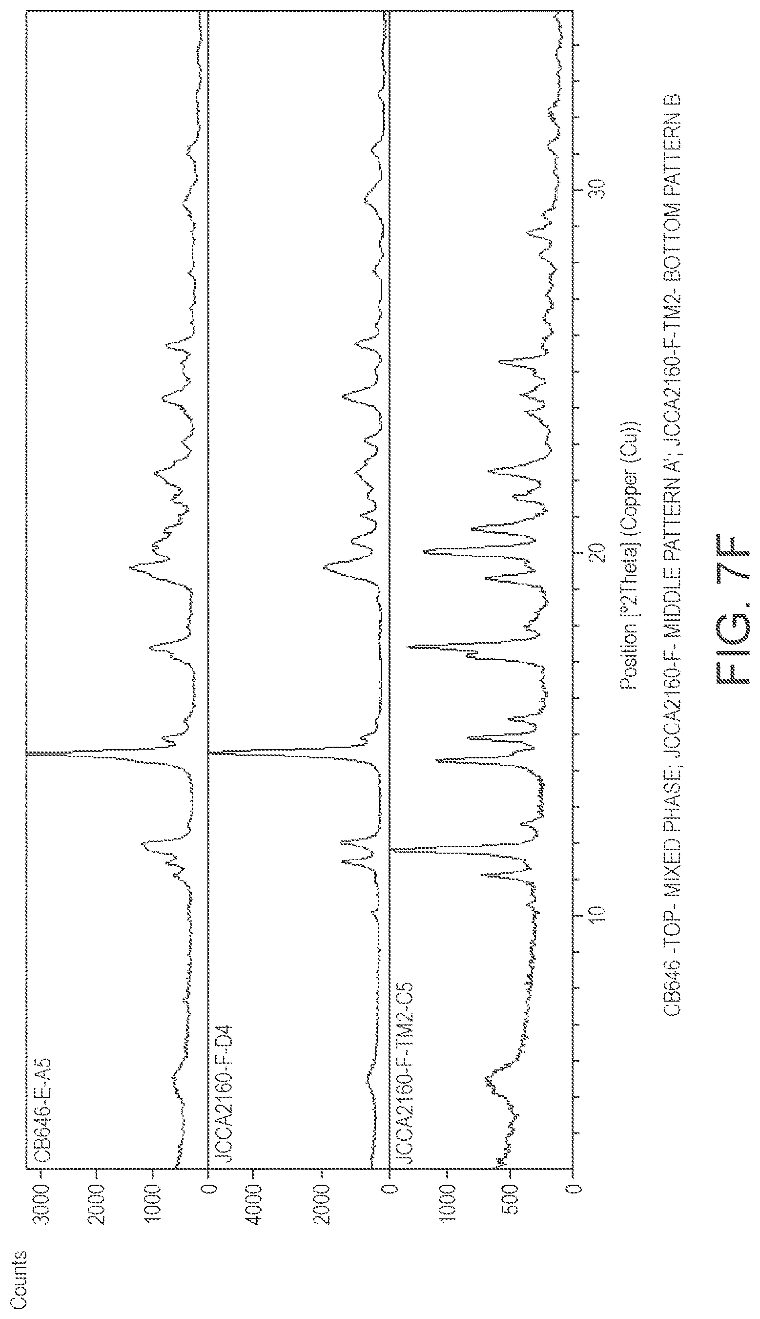 Patent US12312375 Figure 11 – Preparation of psilocybin, different polymorphic forms, intermediates, formulations and their use