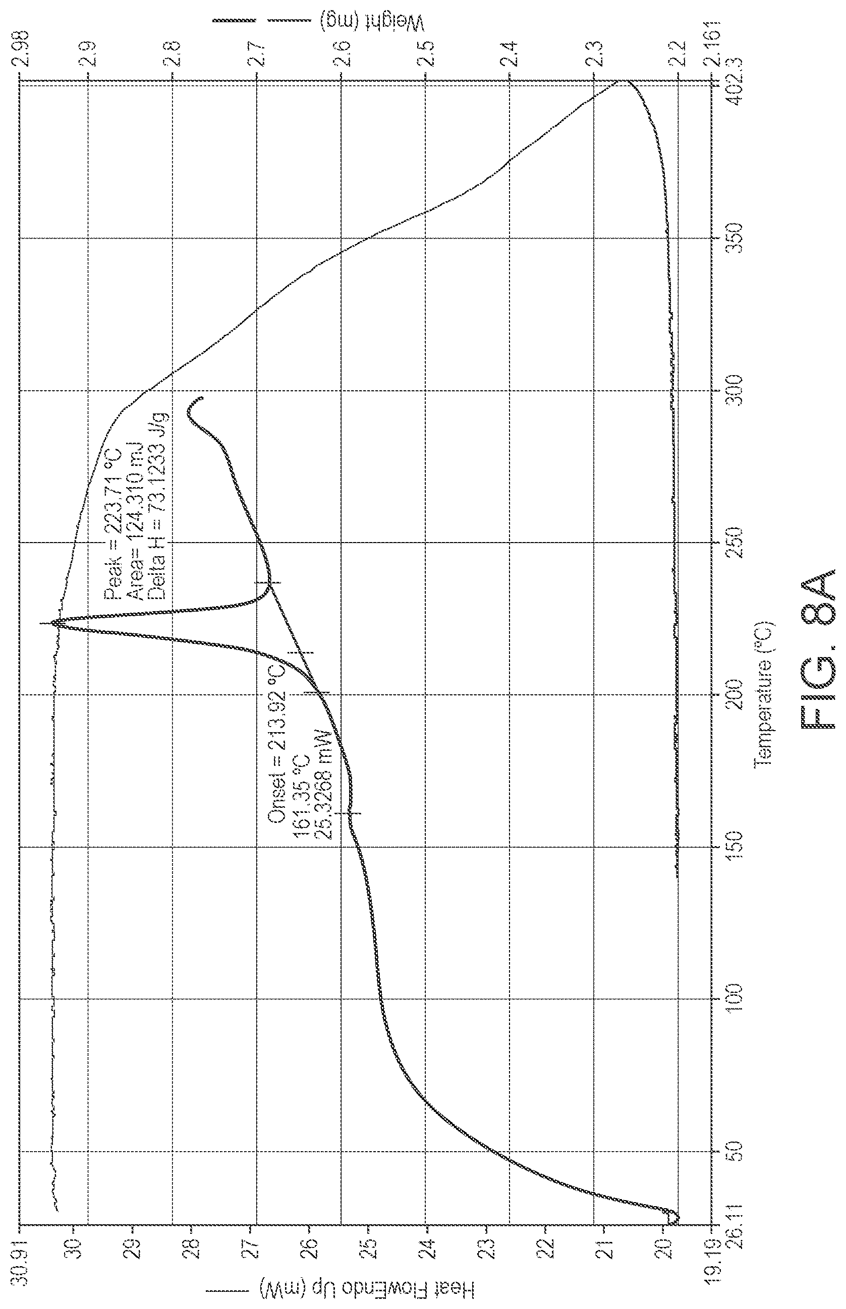 Patent US12312375 Figure 12 – Preparation of psilocybin, different polymorphic forms, intermediates, formulations and their use