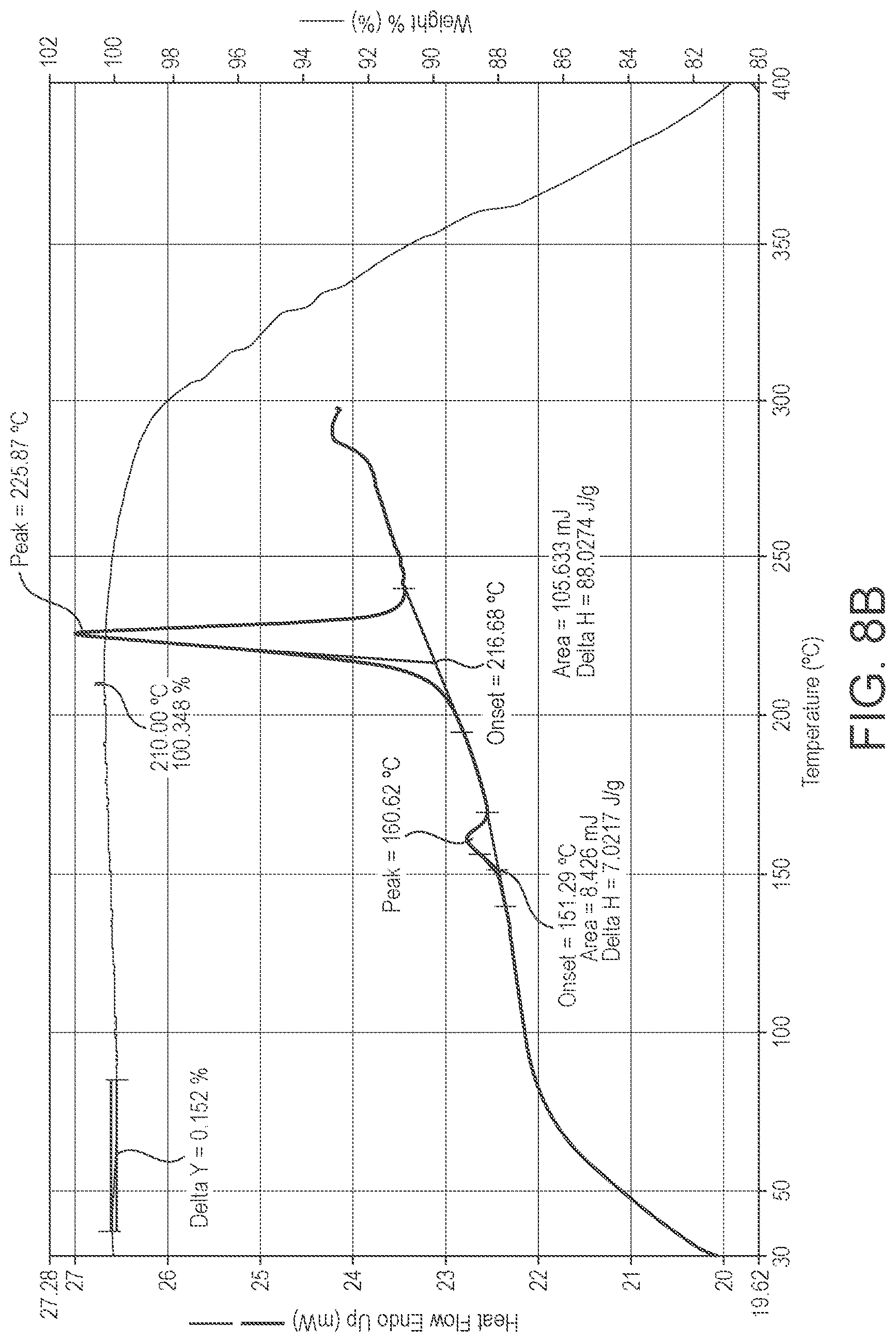 Patent US12312375 Figure 13 – Preparation of psilocybin, different polymorphic forms, intermediates, formulations and their use