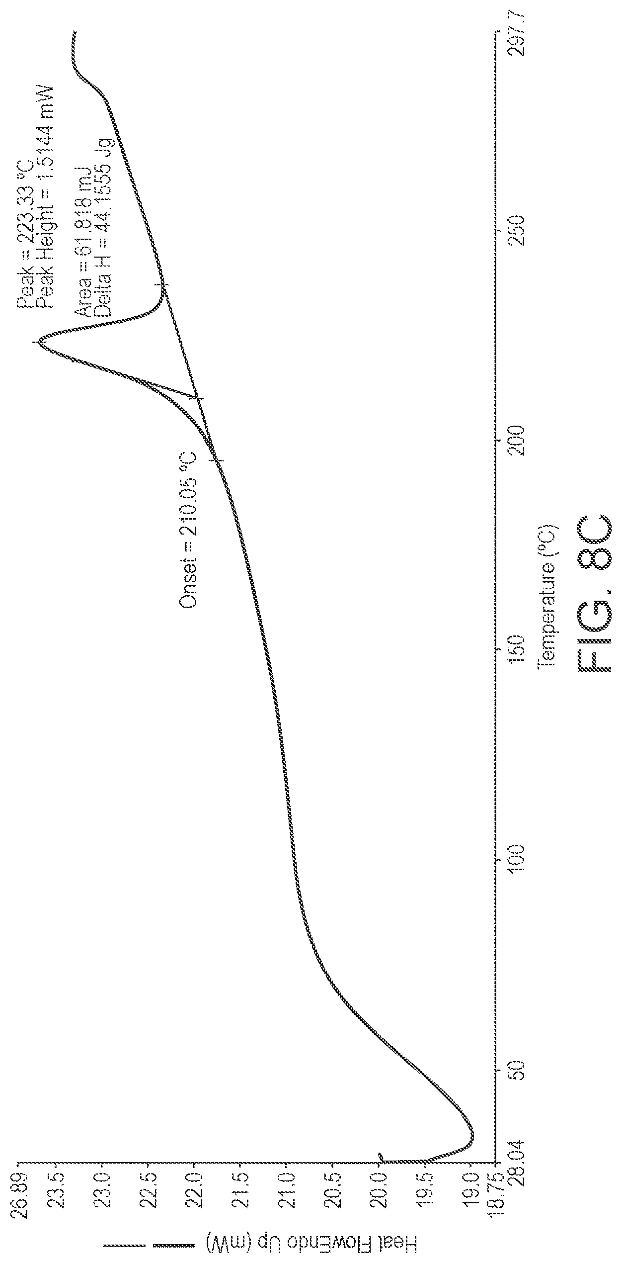Patent US12312375 Figure 14 – Preparation of psilocybin, different polymorphic forms, intermediates, formulations and their use