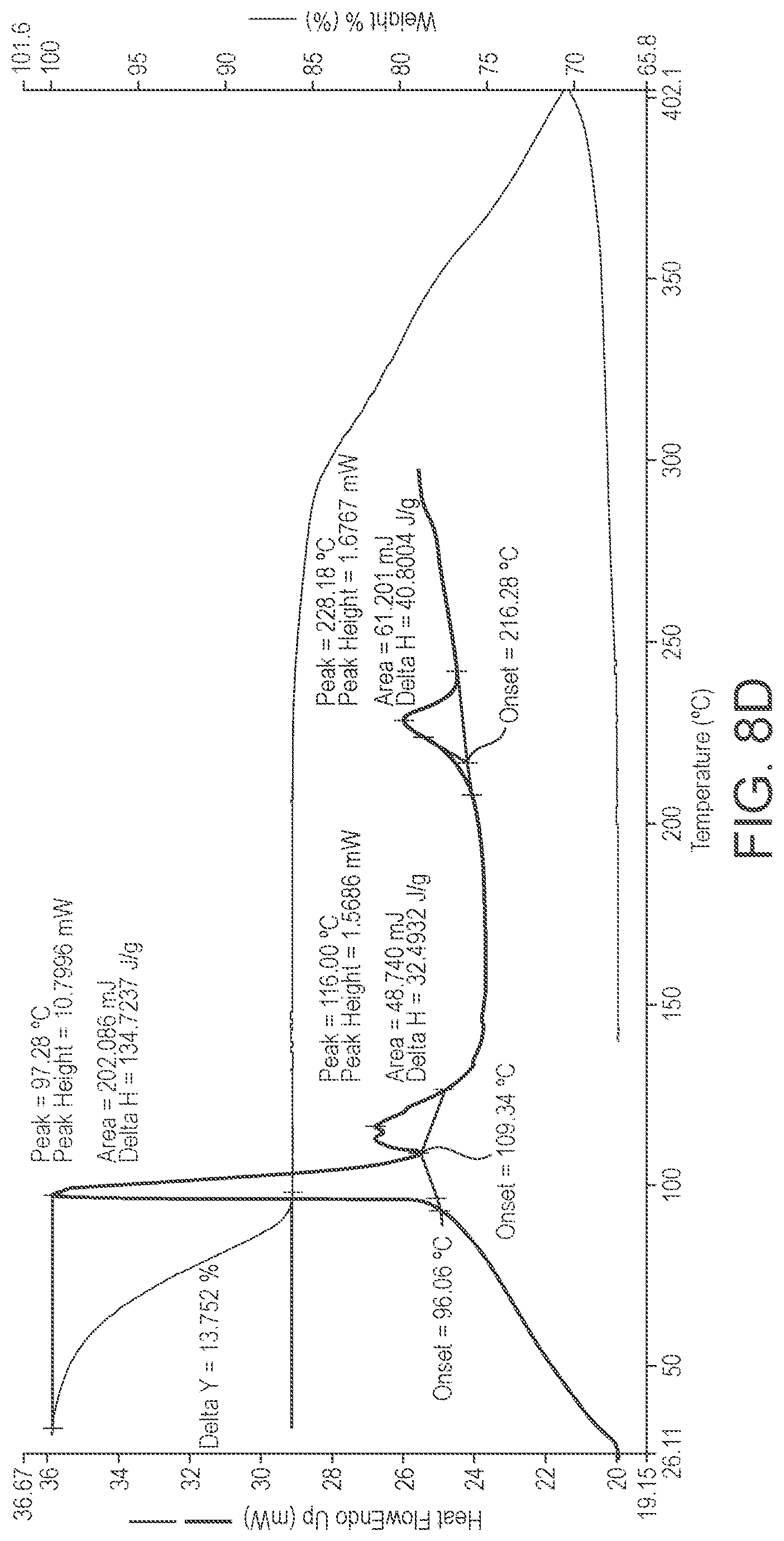Patent US12312375 Figure 15 – Preparation of psilocybin, different polymorphic forms, intermediates, formulations and their use