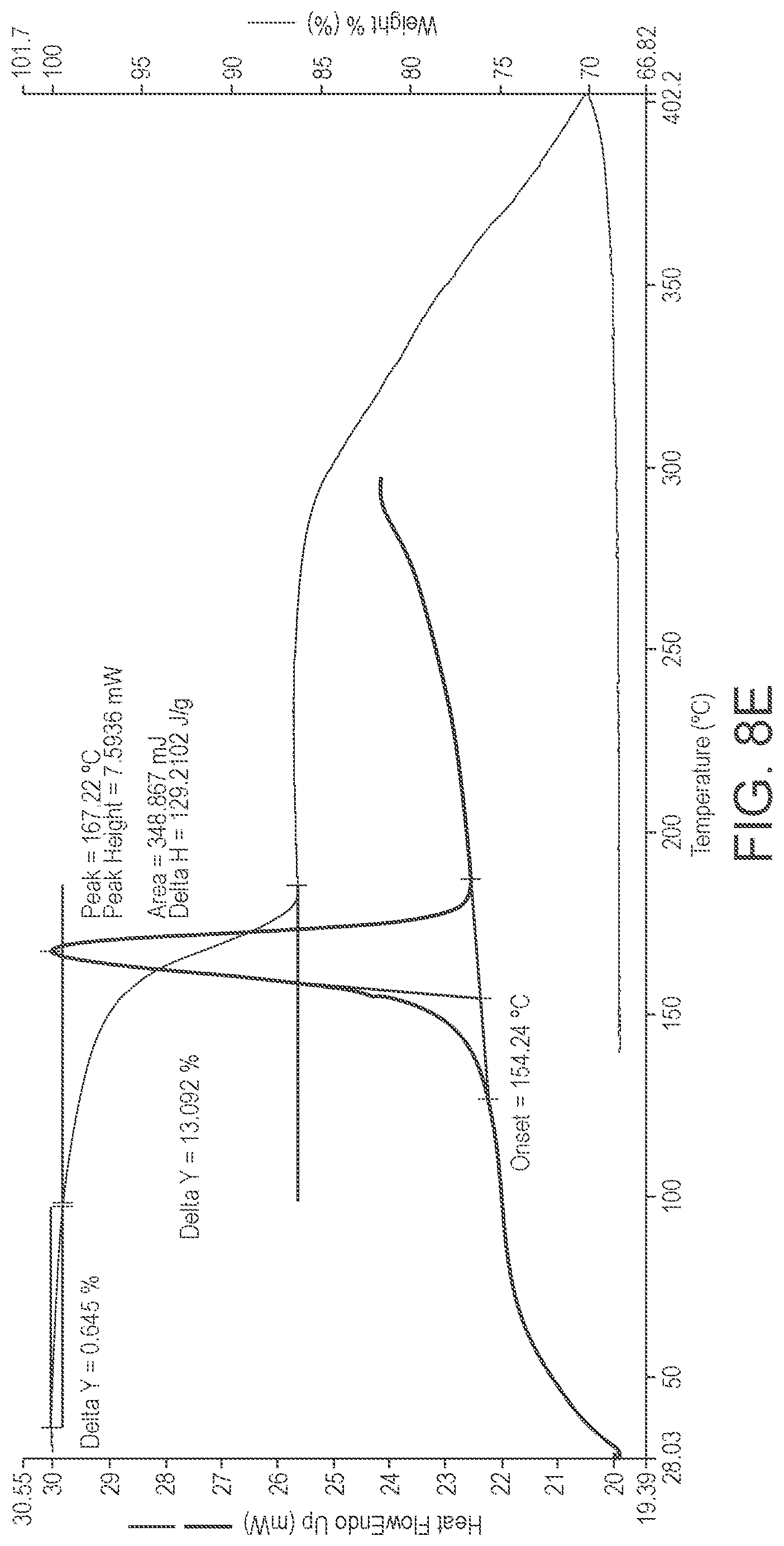 Patent US12312375 Figure 16 – Preparation of psilocybin, different polymorphic forms, intermediates, formulations and their use