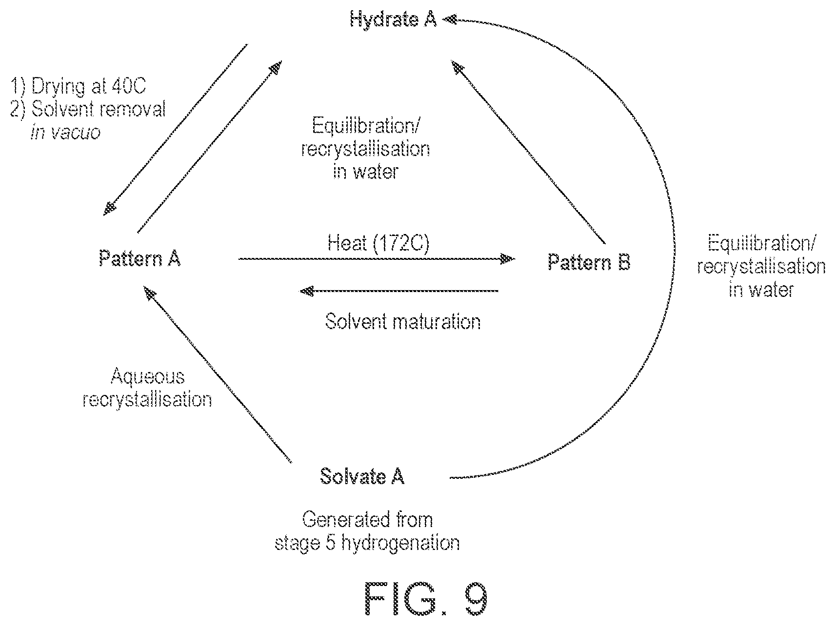 Patent US12312375 Figure 17 – Preparation of psilocybin, different polymorphic forms, intermediates, formulations and their use