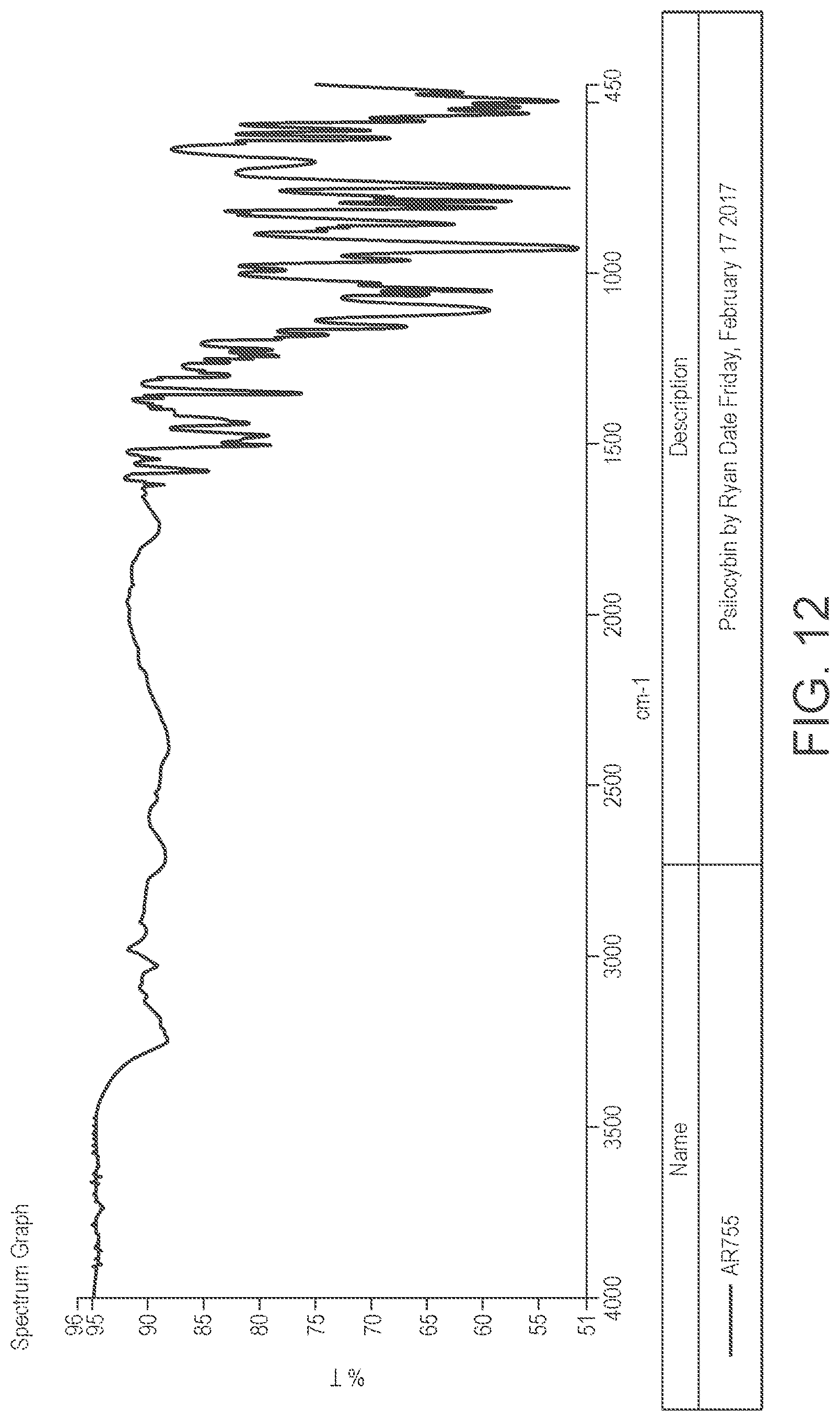 Patent US12312375 Figure 20 – Preparation of psilocybin, different polymorphic forms, intermediates, formulations and their use