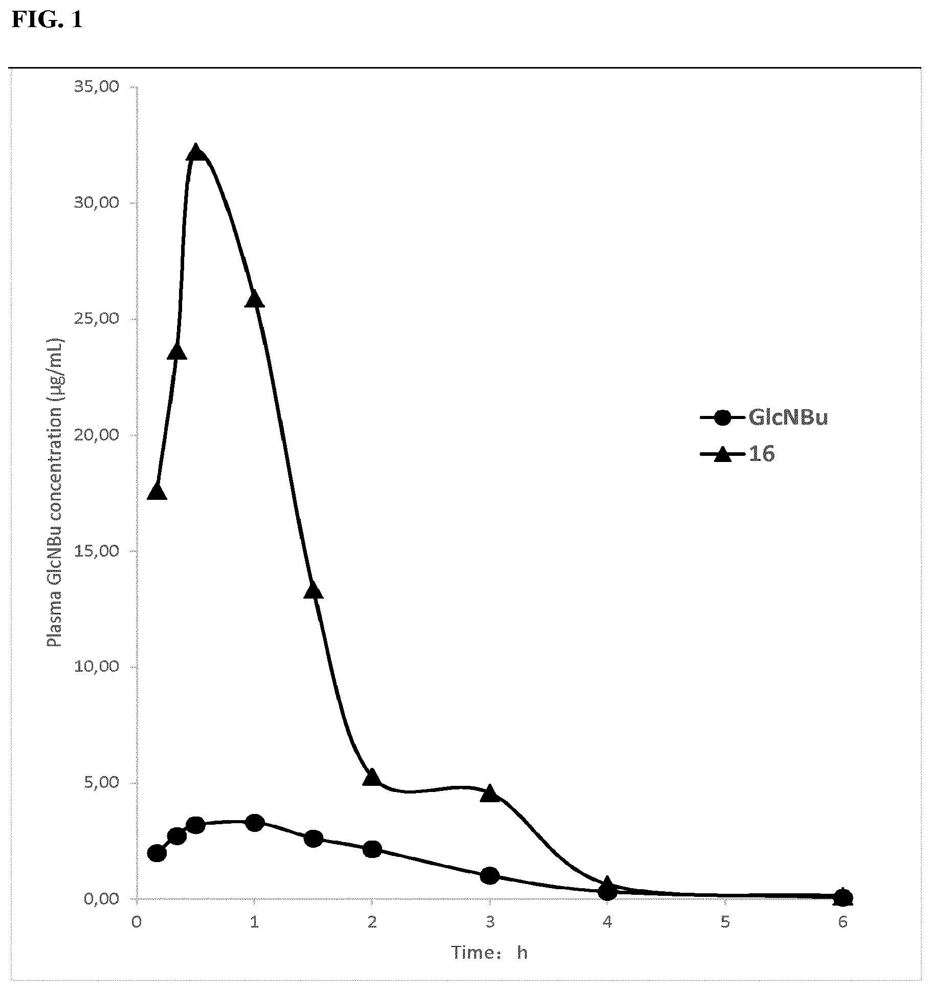 Patent US12312378 Figure 1 – Glucosamine derivatives for the prevention or treatment of joint disorders