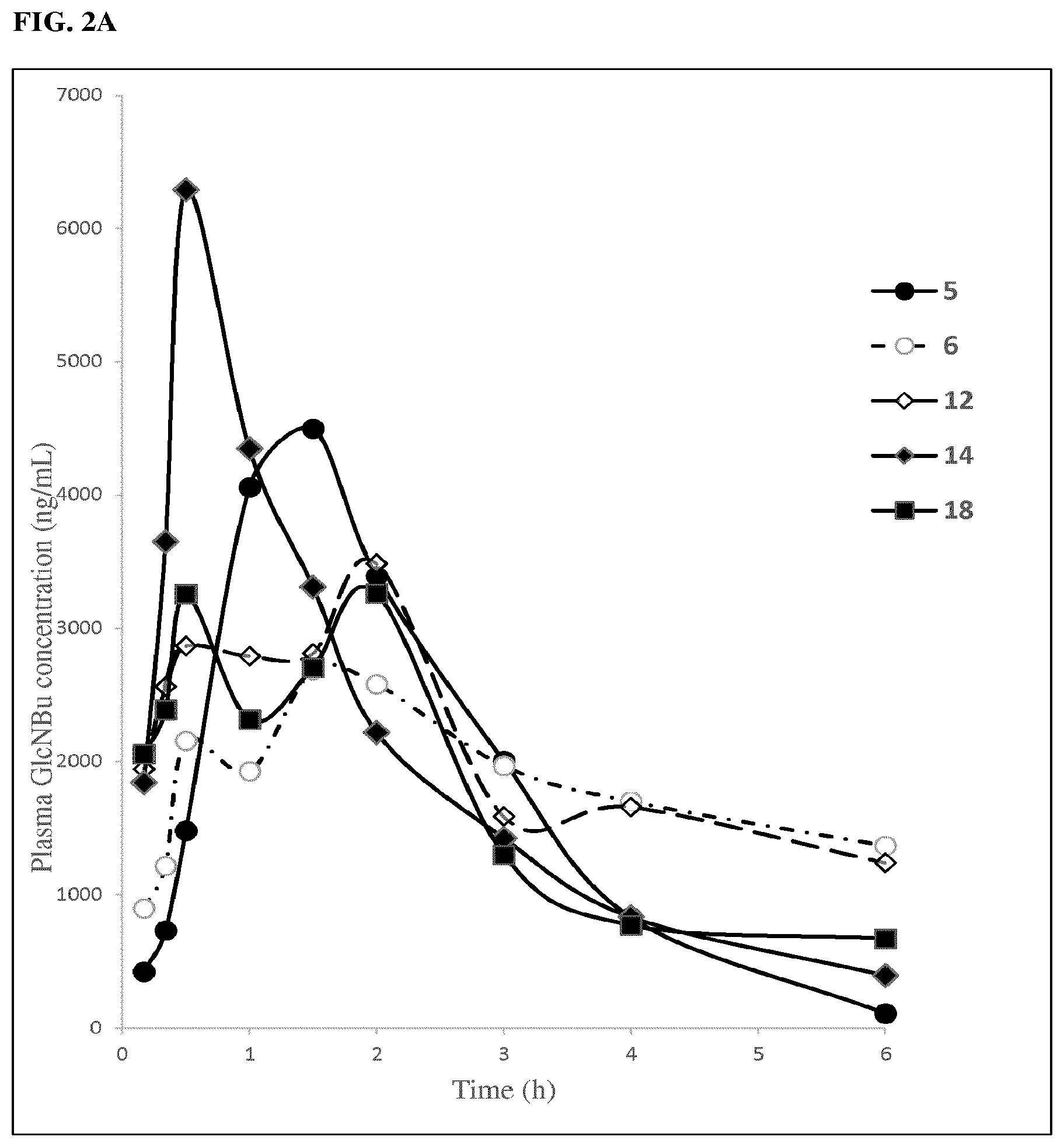Patent US12312378 Figure 2 – Glucosamine derivatives for the prevention or treatment of joint disorders