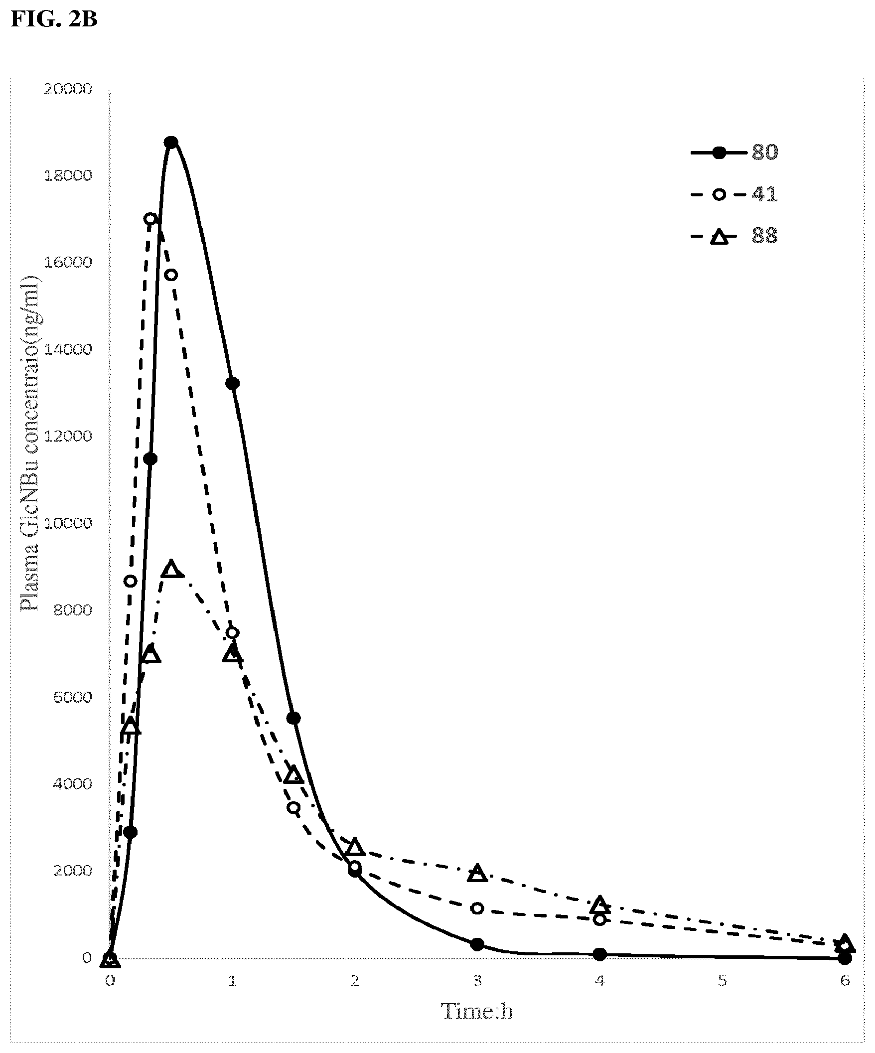 Patent US12312378 Figure 3 – Glucosamine derivatives for the prevention or treatment of joint disorders