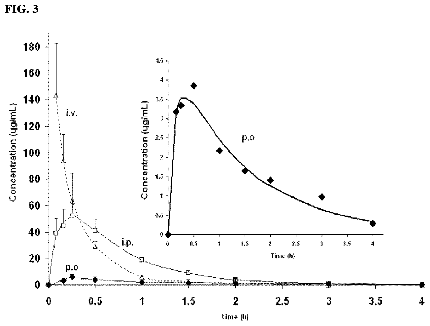Patent US12312378 Figure 4 – Glucosamine derivatives for the prevention or treatment of joint disorders